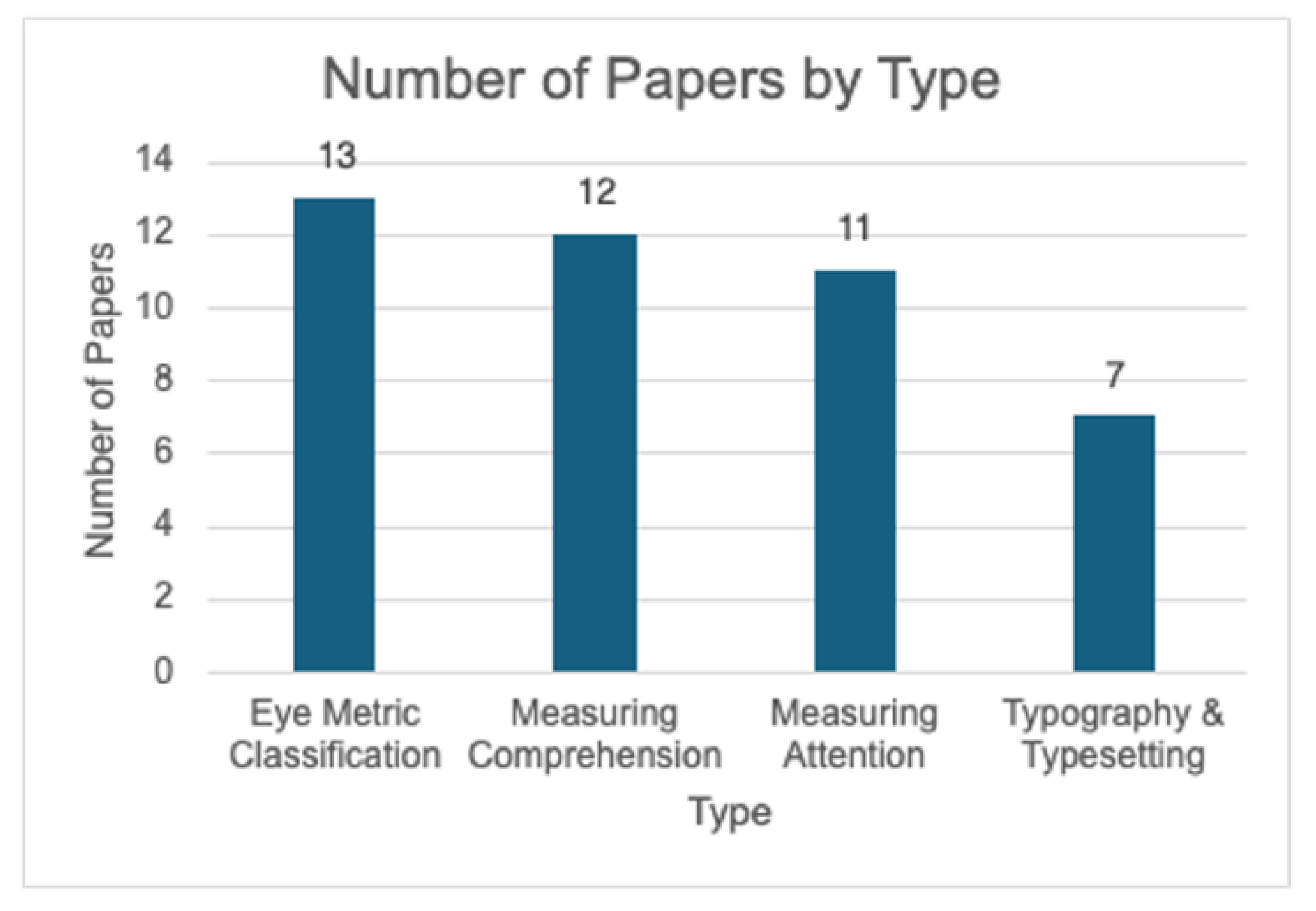 Preprints 148938 g003