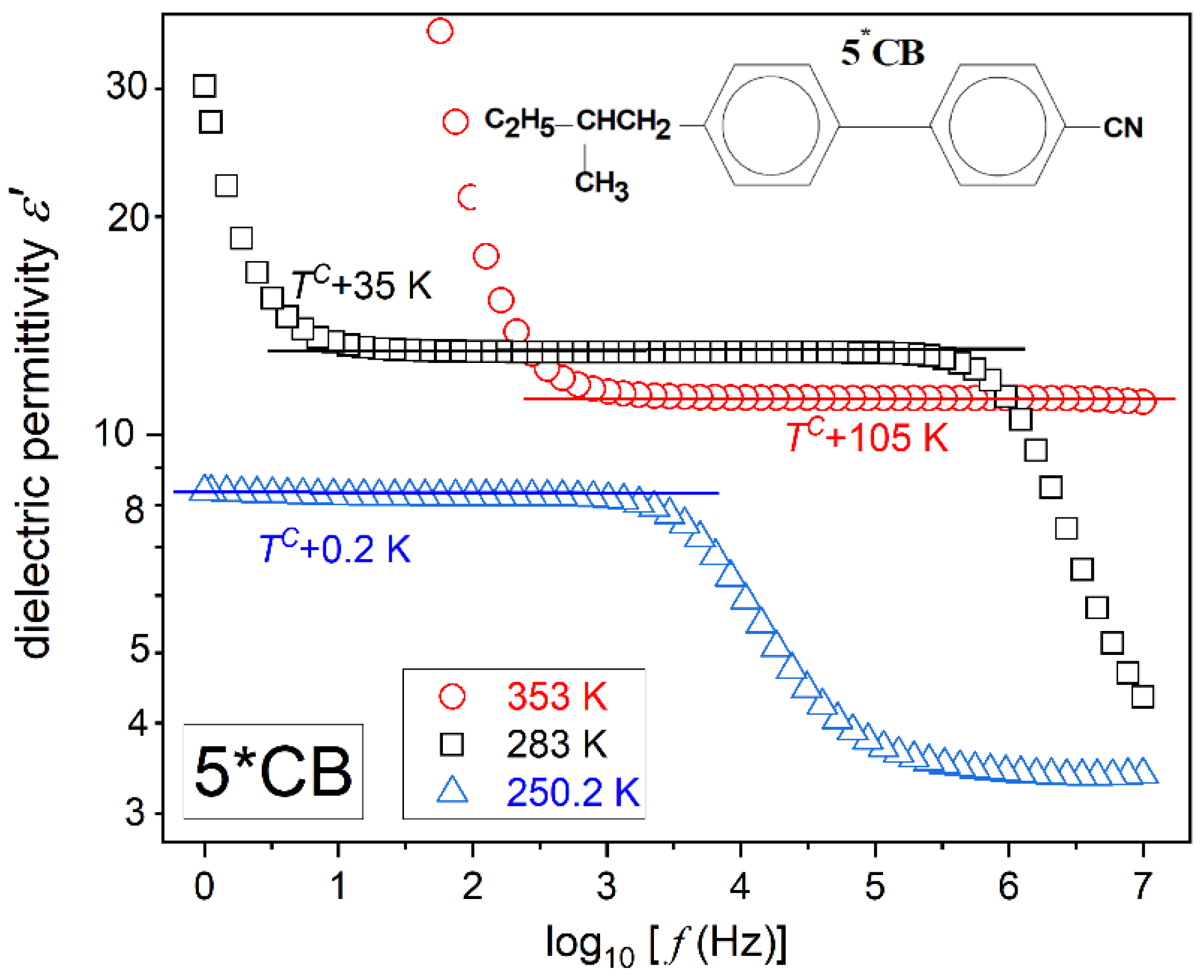 Preprints 176119 g002