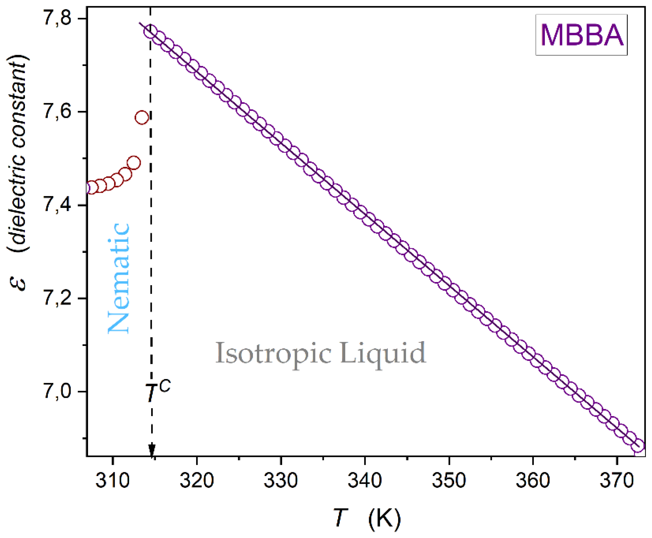 Preprints 176119 g003