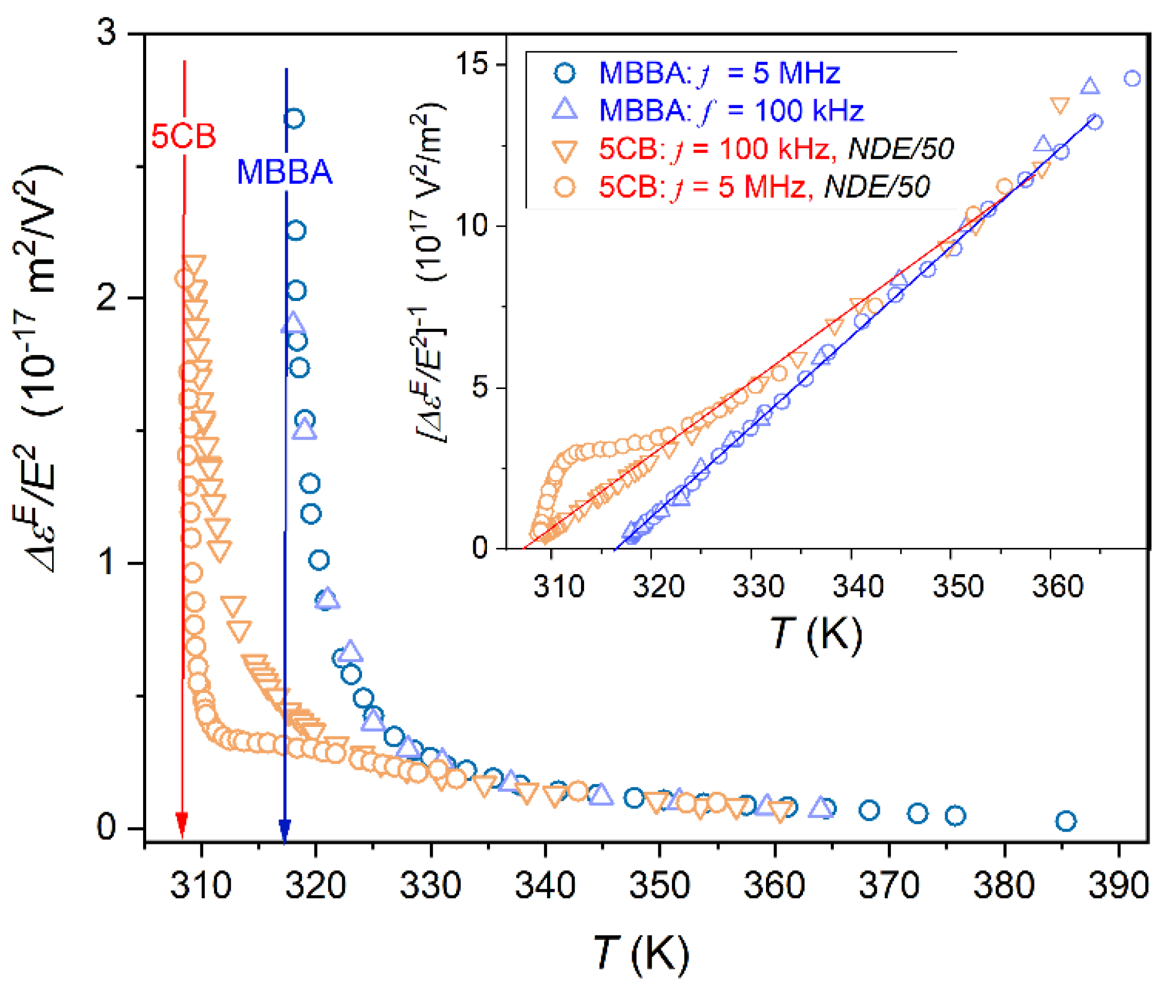 Preprints 176119 g005