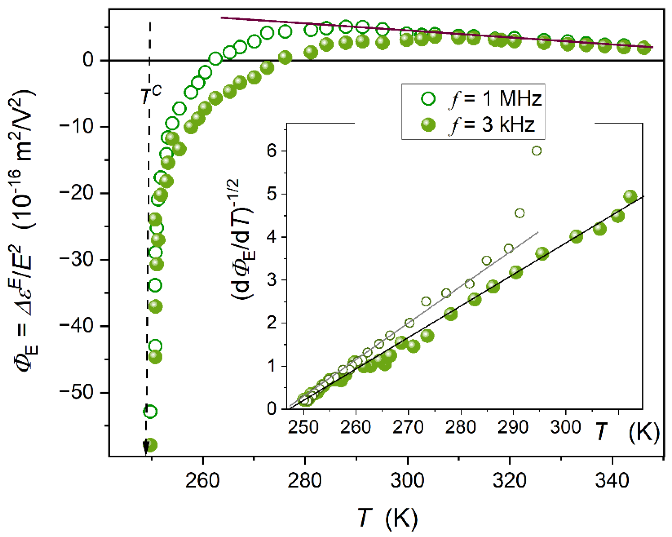 Preprints 176119 g006