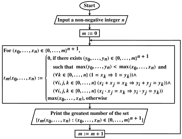 Preprints 197909 i002