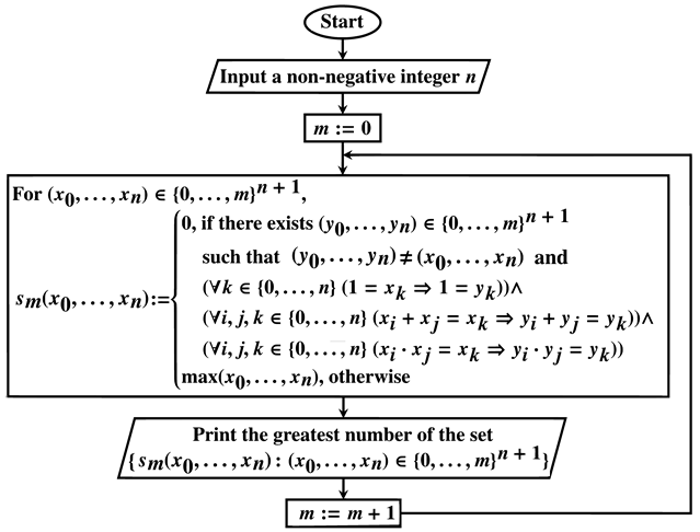 Preprints 197909 i004
