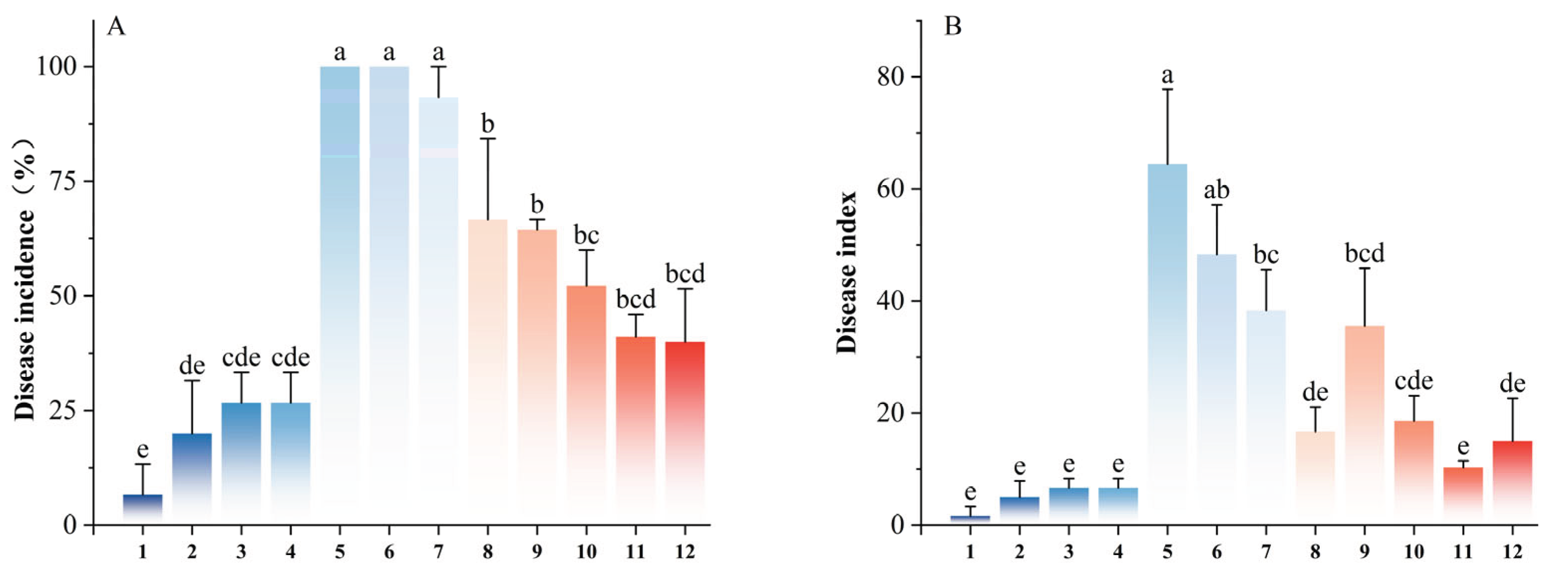 Preprints 222542 g001
