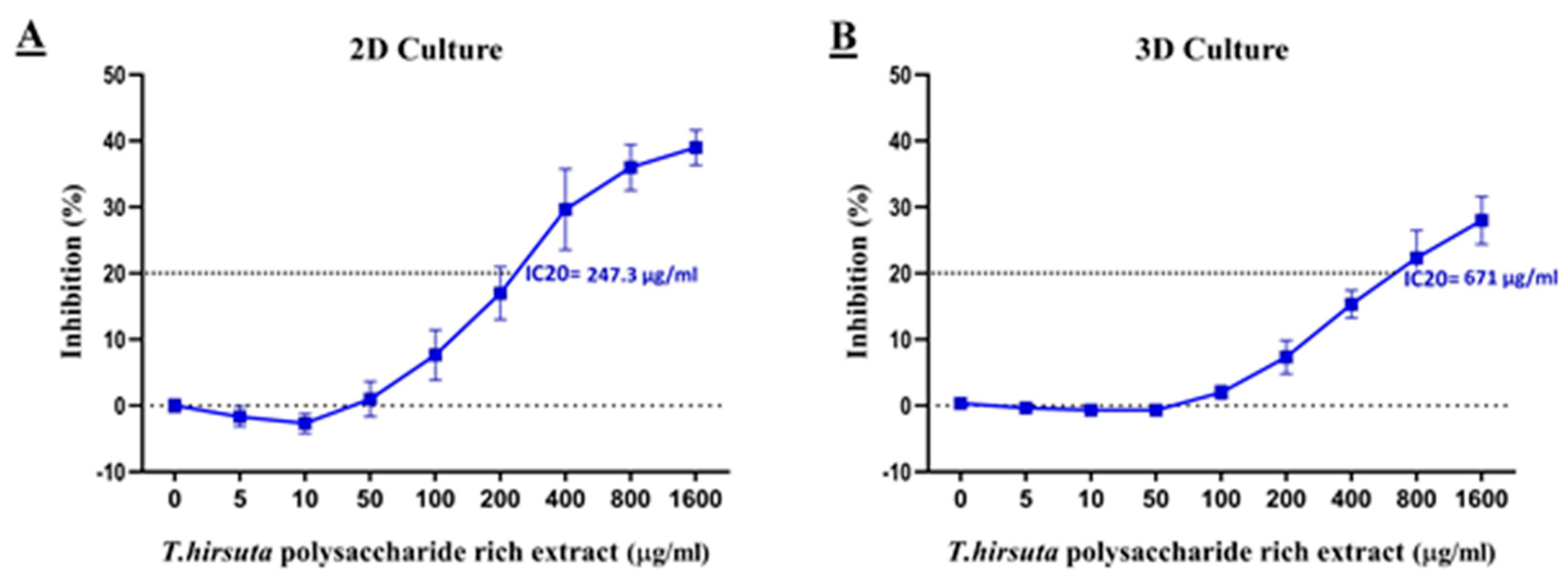 Preprints 230428 g002 Preprints 230428 g002