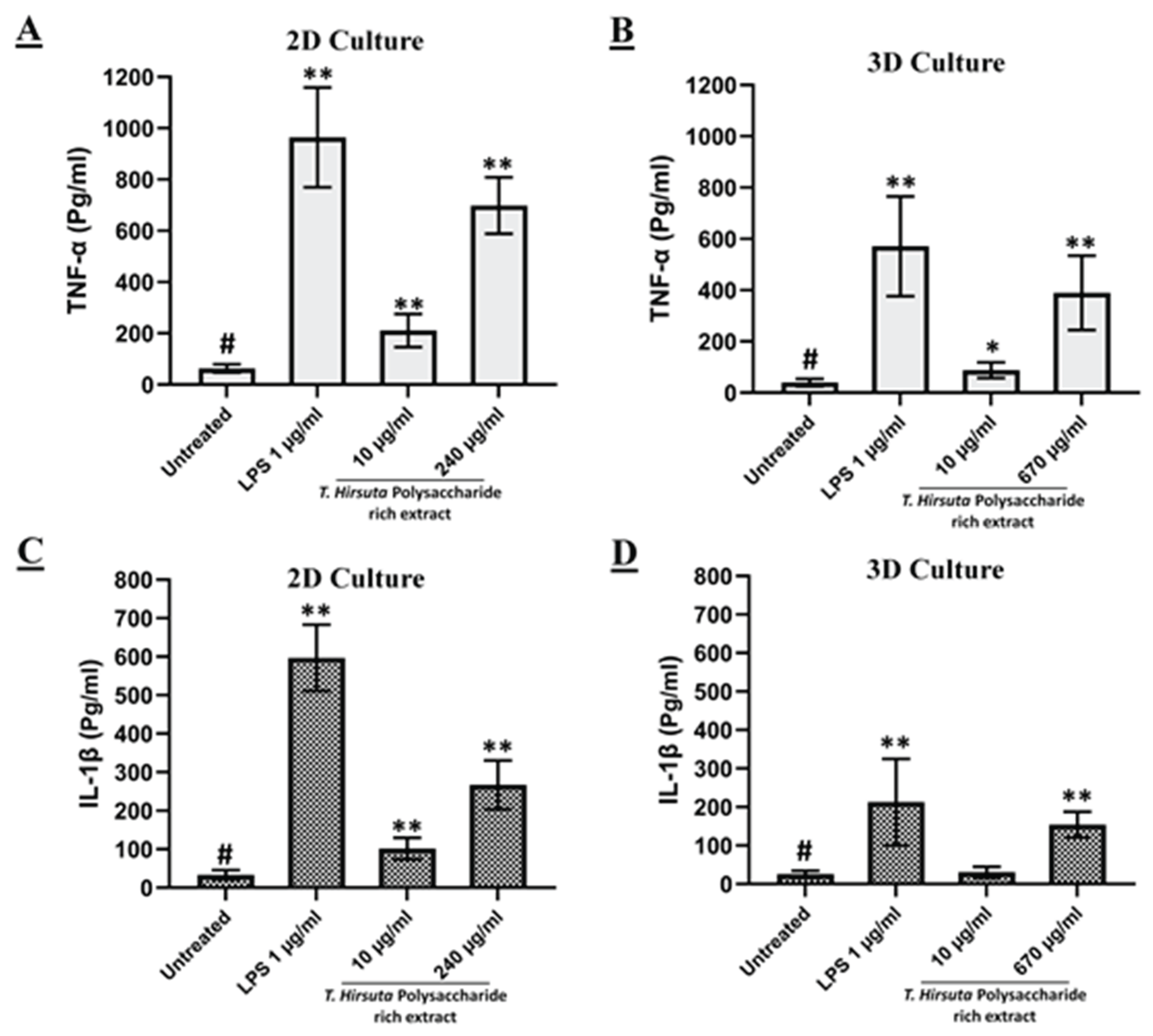 Preprints 230428 g003 Preprints 230428 g003