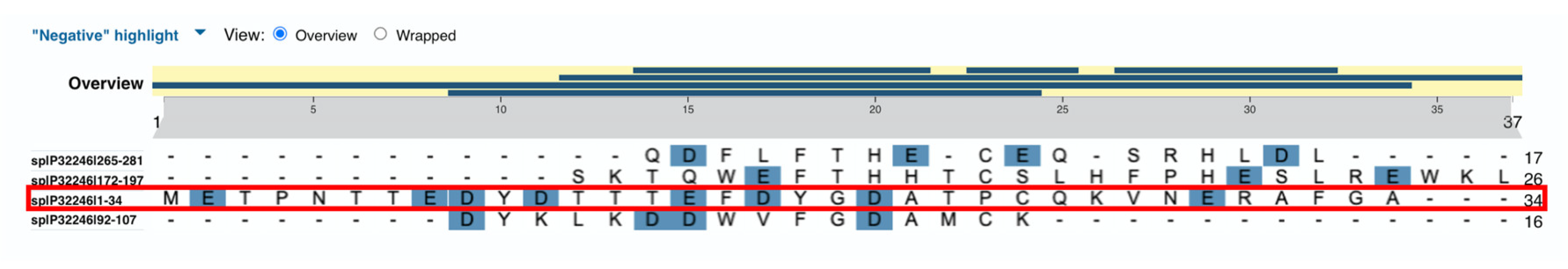 Preprints 108630 g002