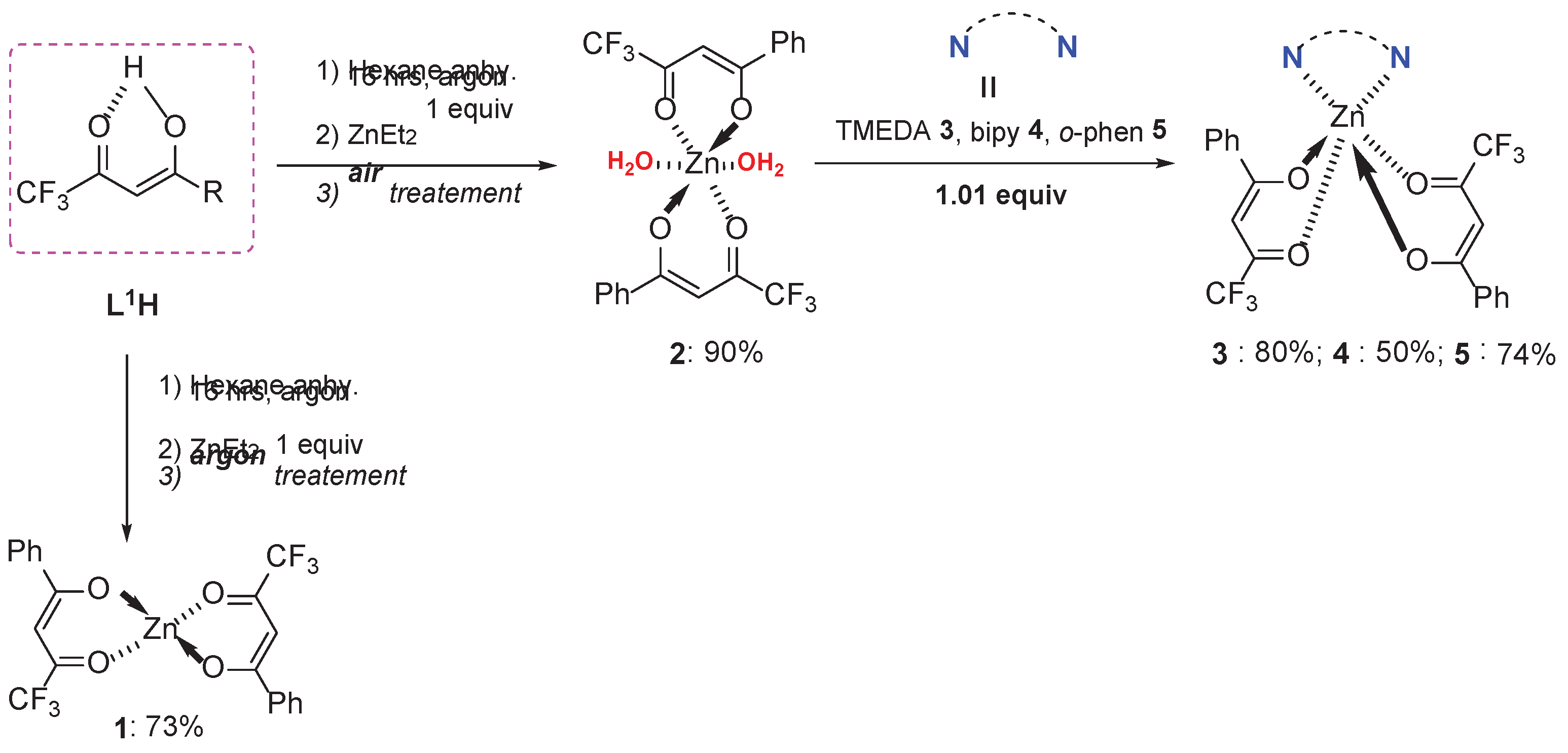 Preprints 178901 sch001