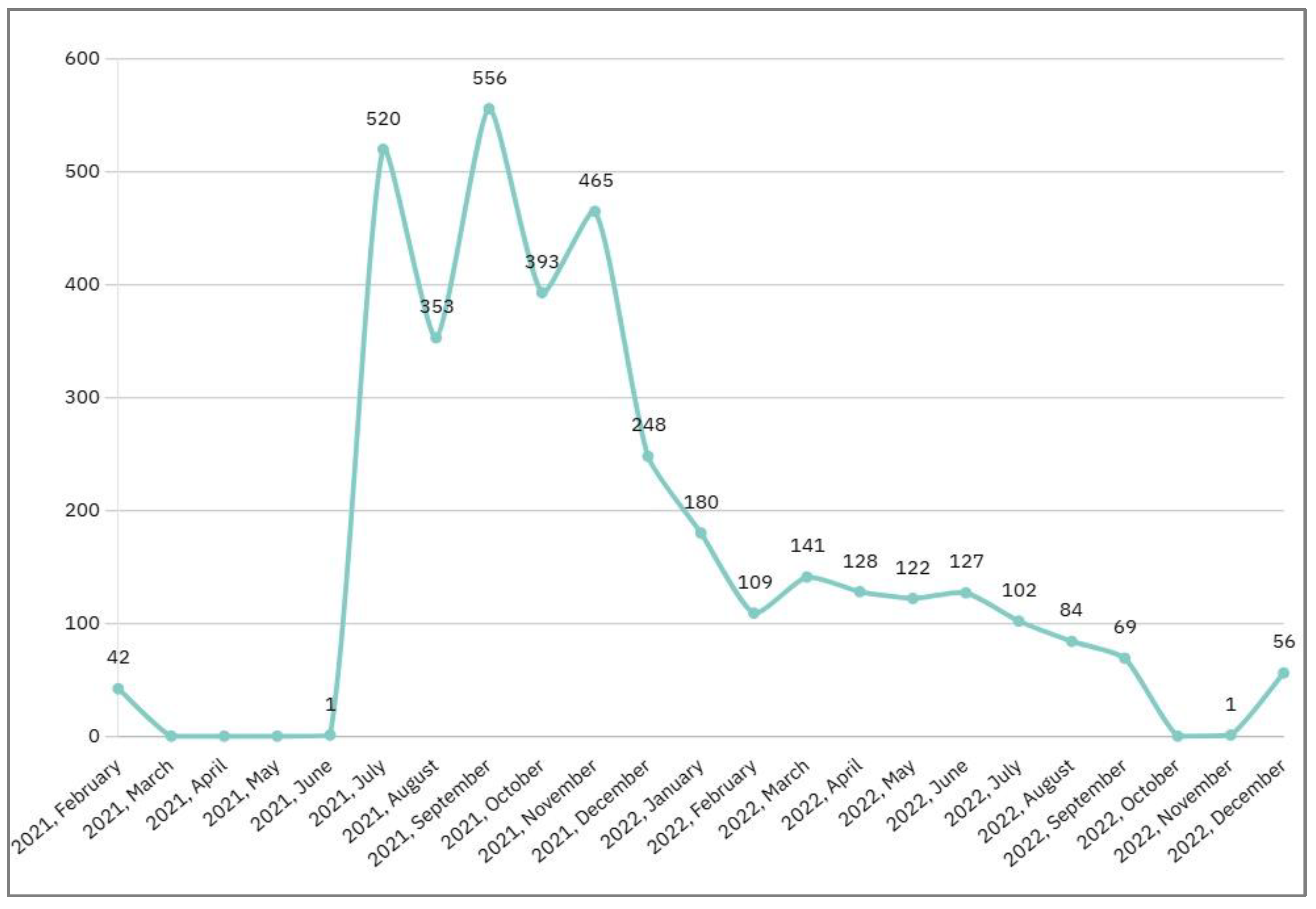 Preprints 192407 g004