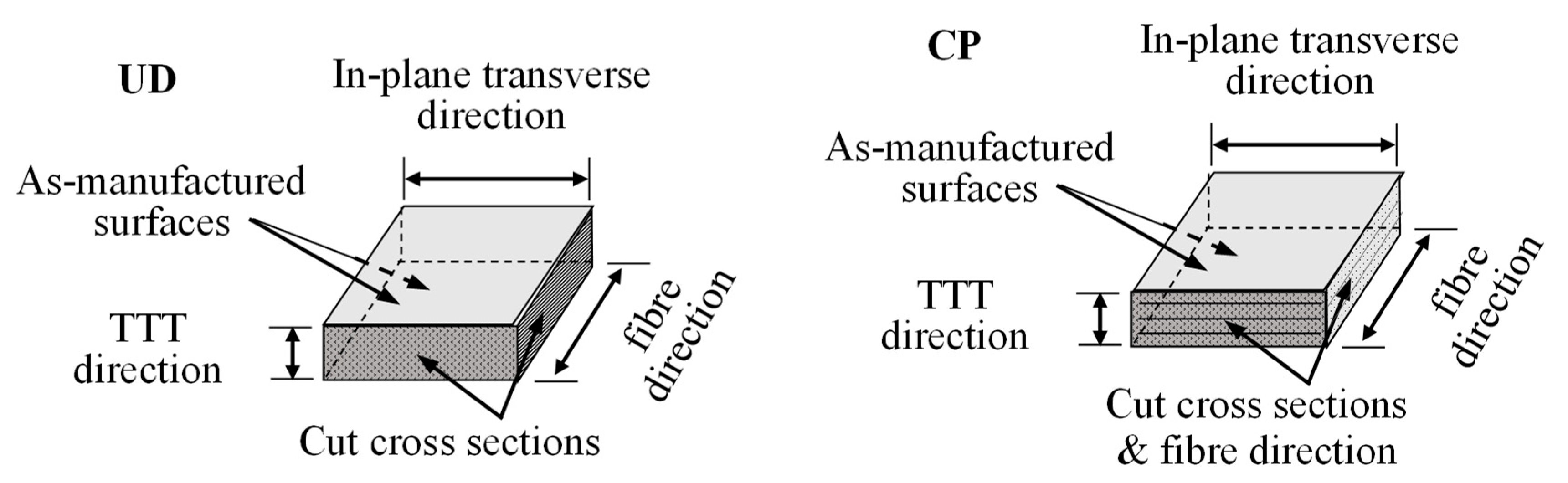 Preprints 151630 g001