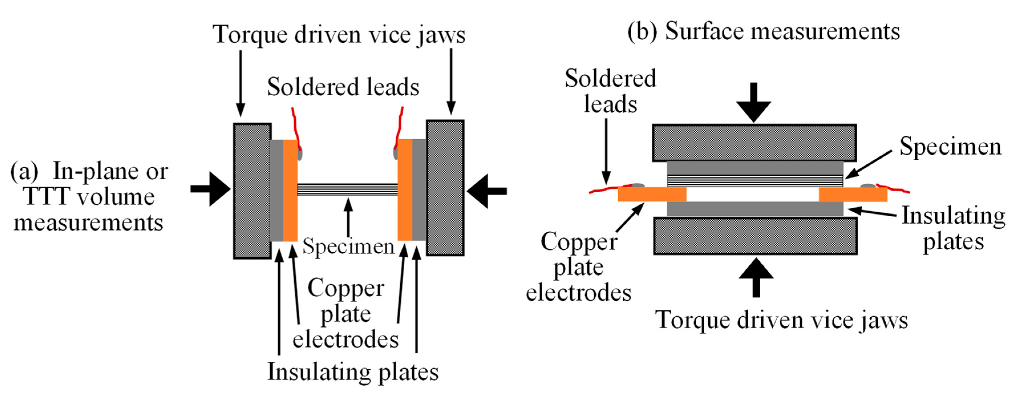 Preprints 151630 g004