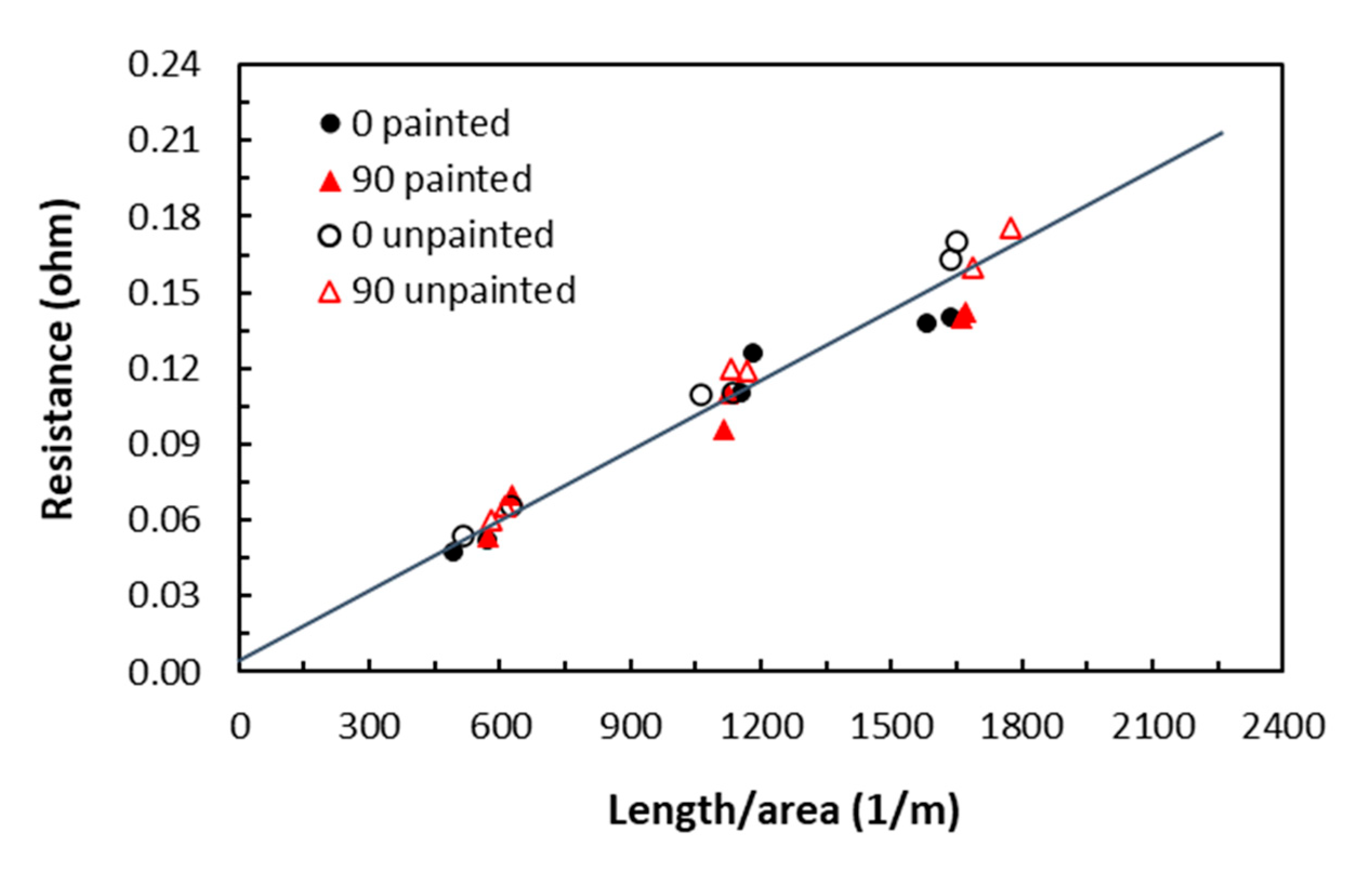 Preprints 151630 g005