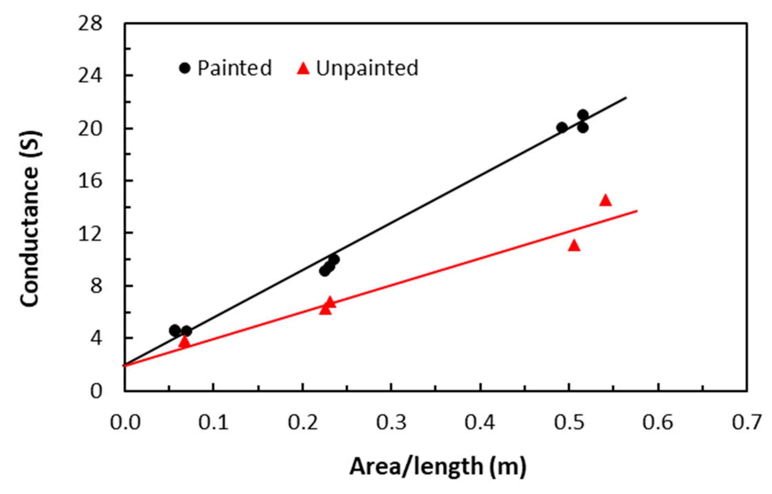 Preprints 151630 g006