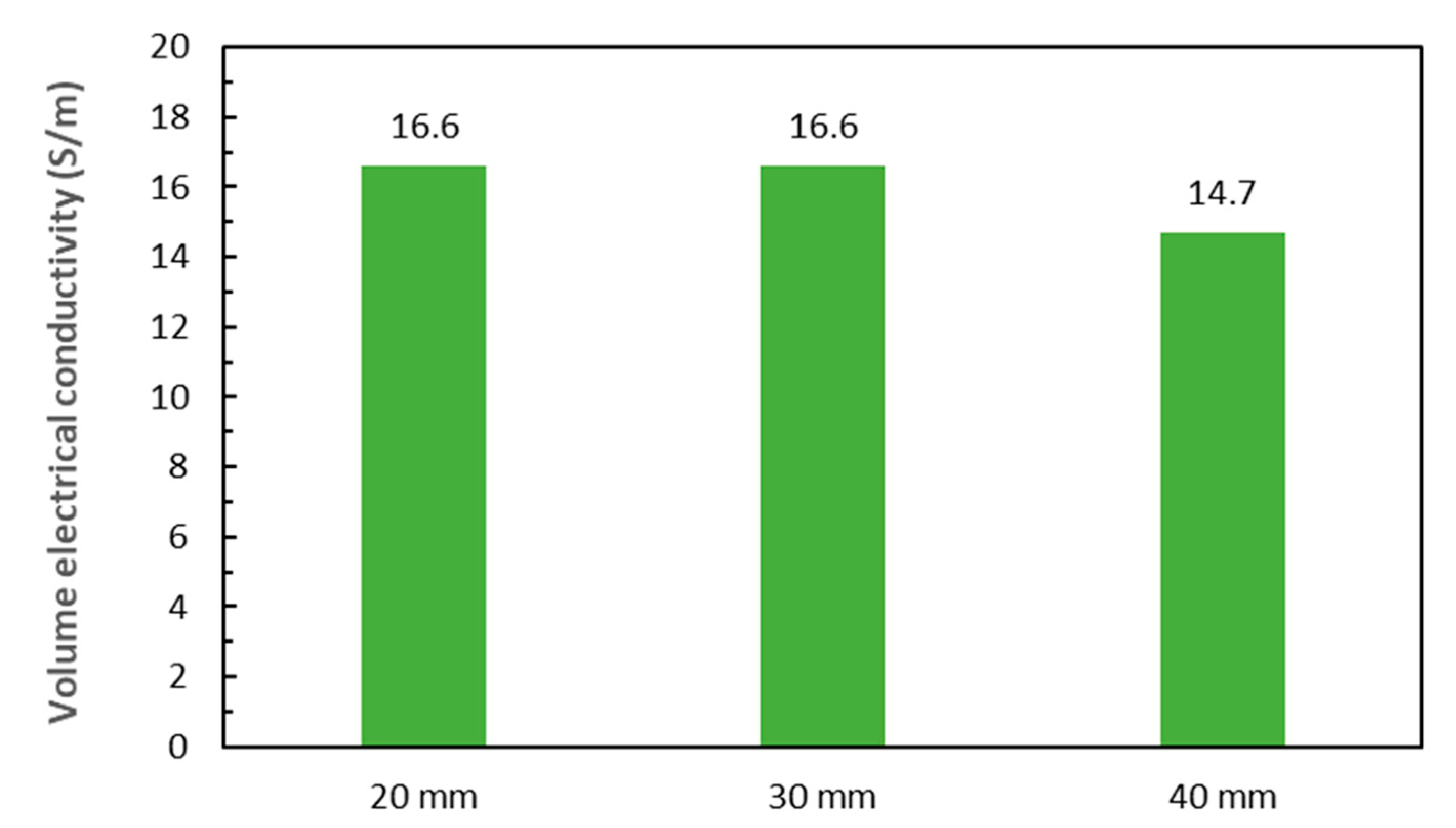 Preprints 151630 g009