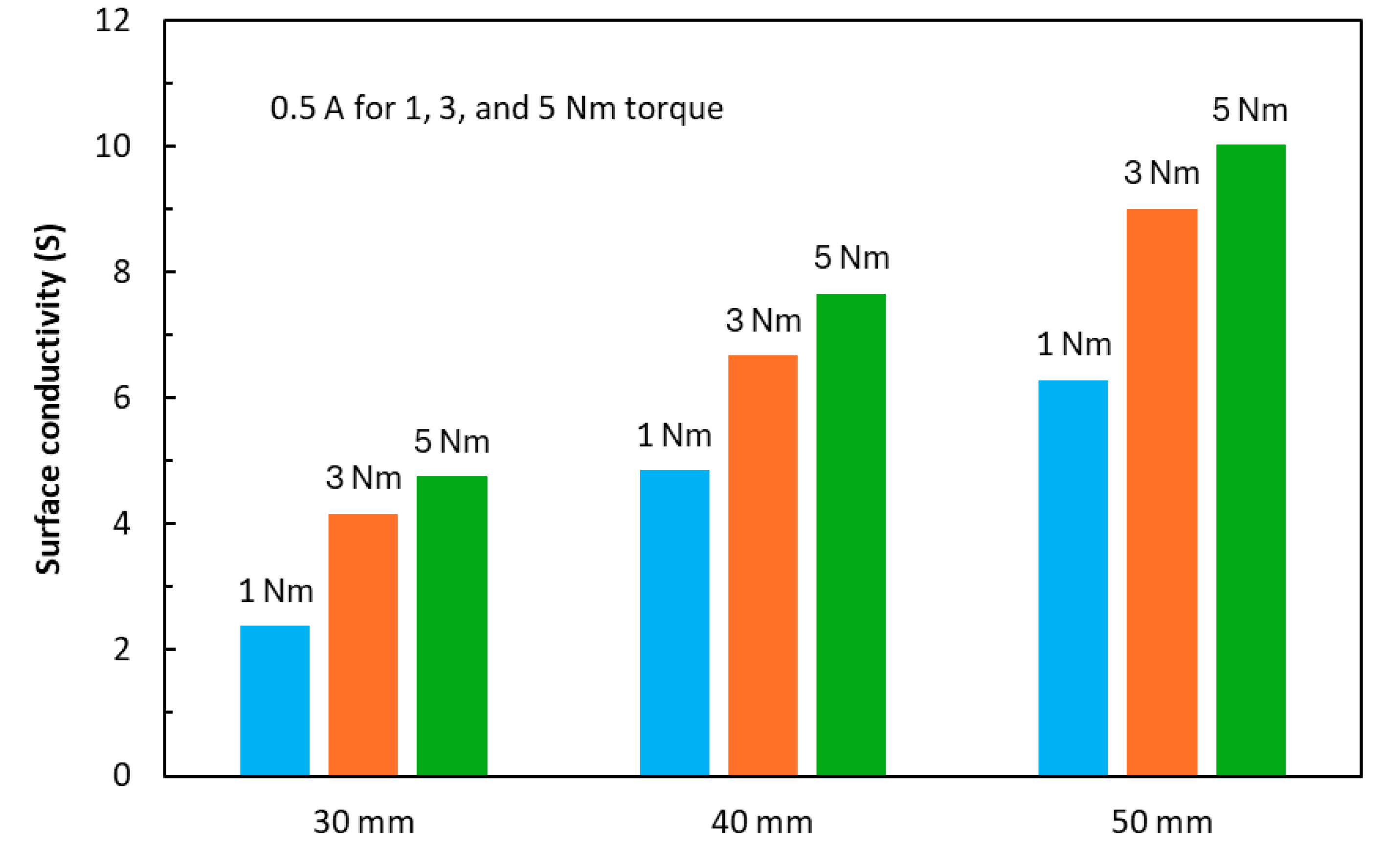 Preprints 151630 g010