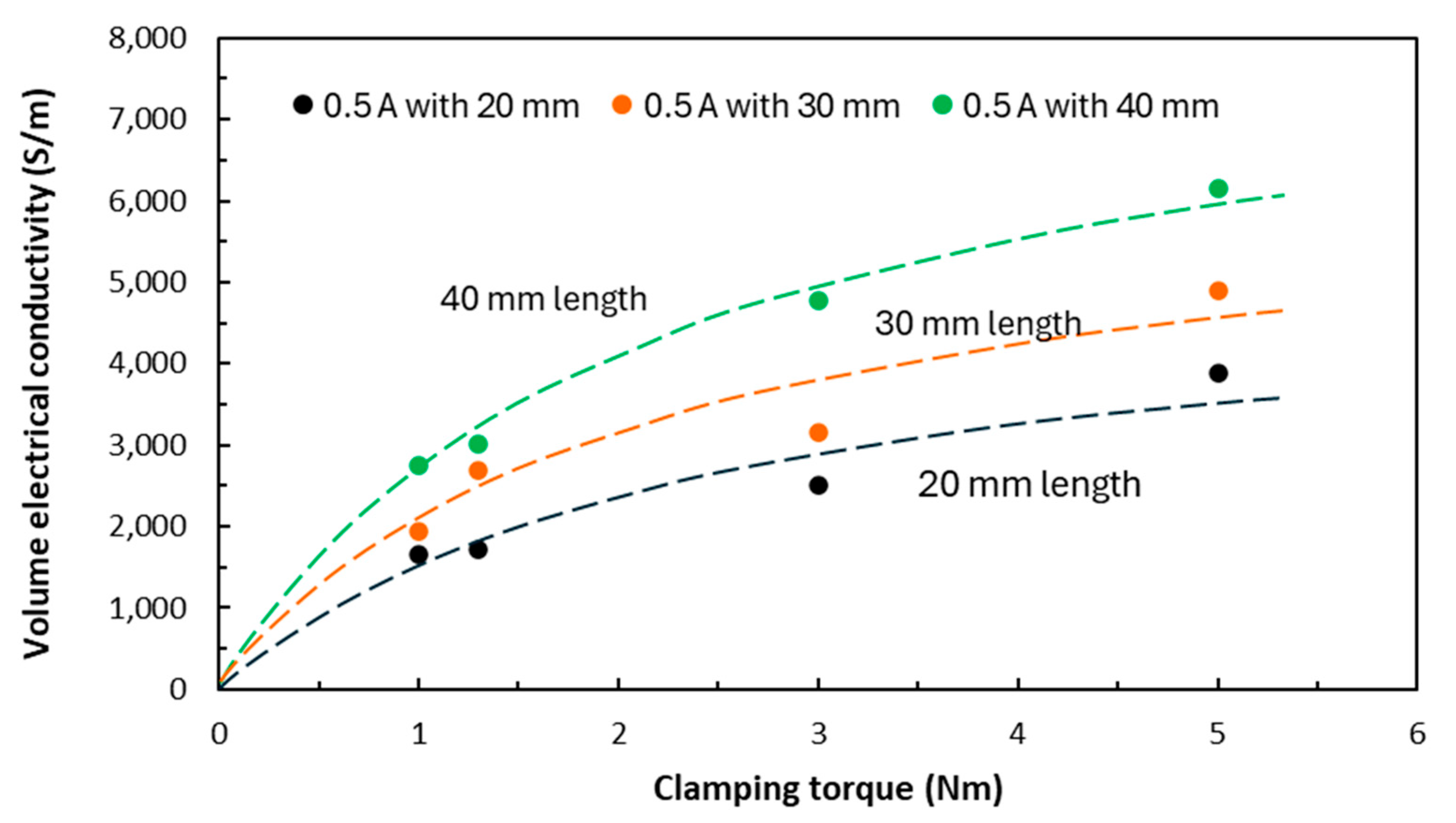 Preprints 151630 g011