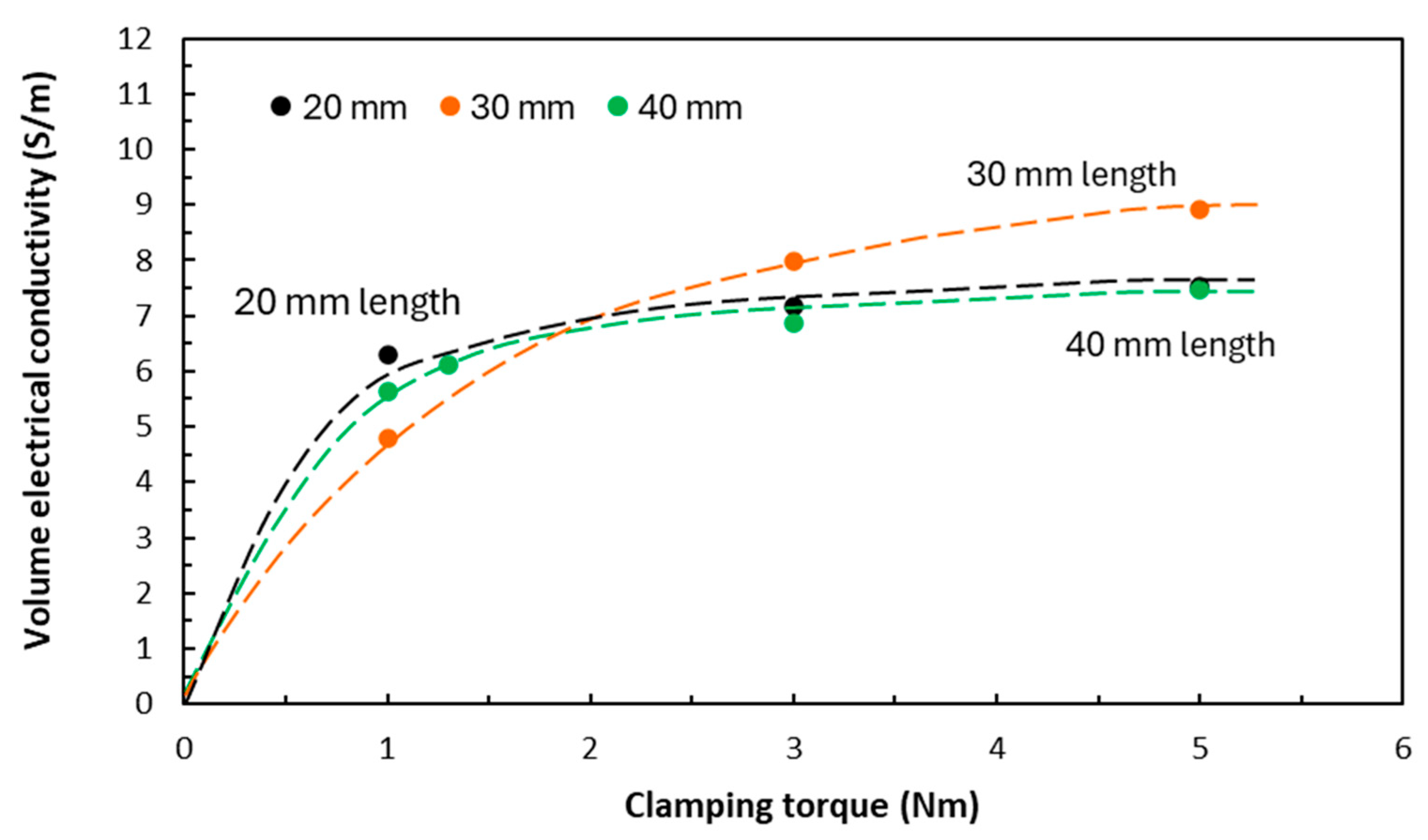 Preprints 151630 g012