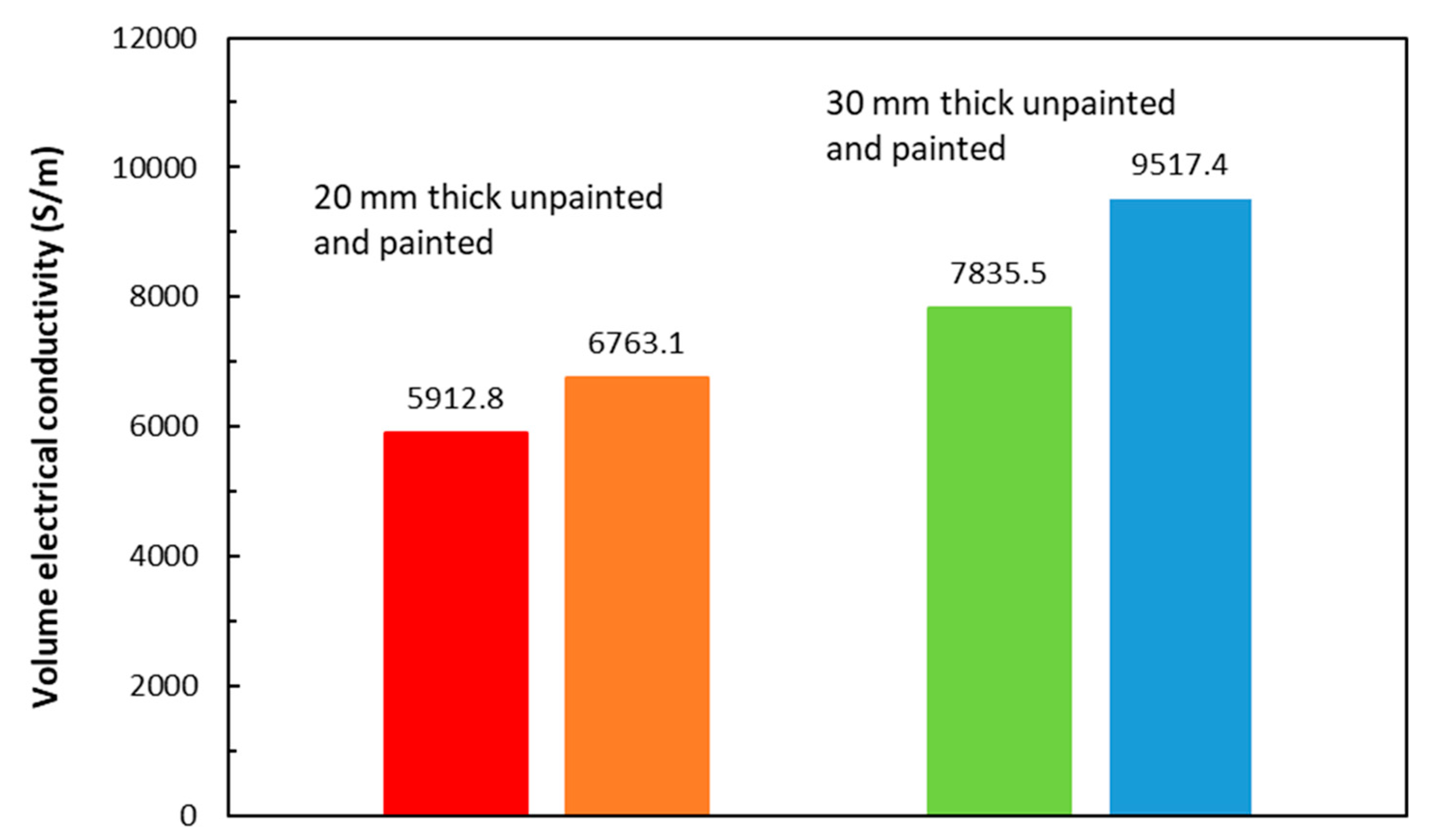 Preprints 151630 g013