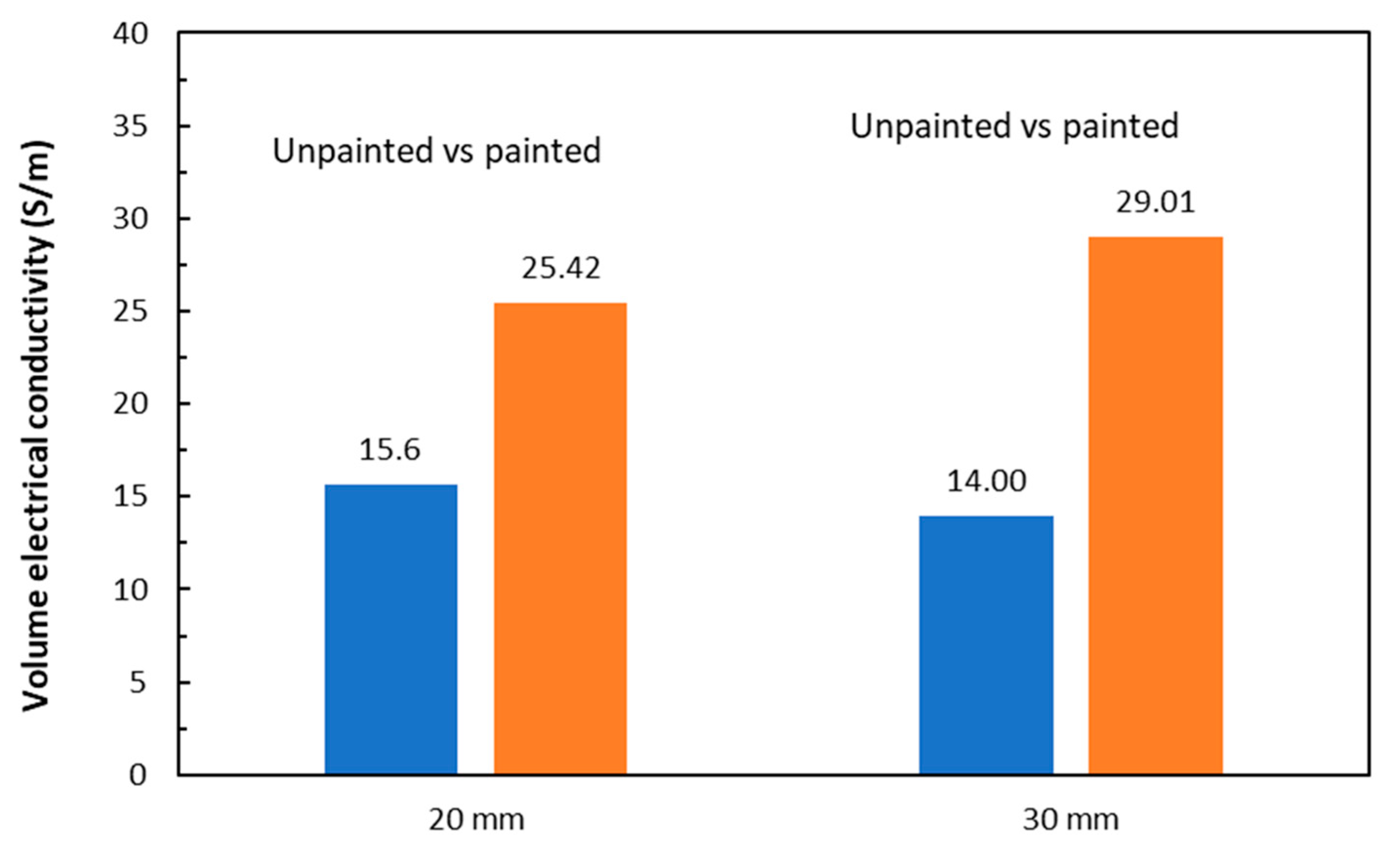 Preprints 151630 g014