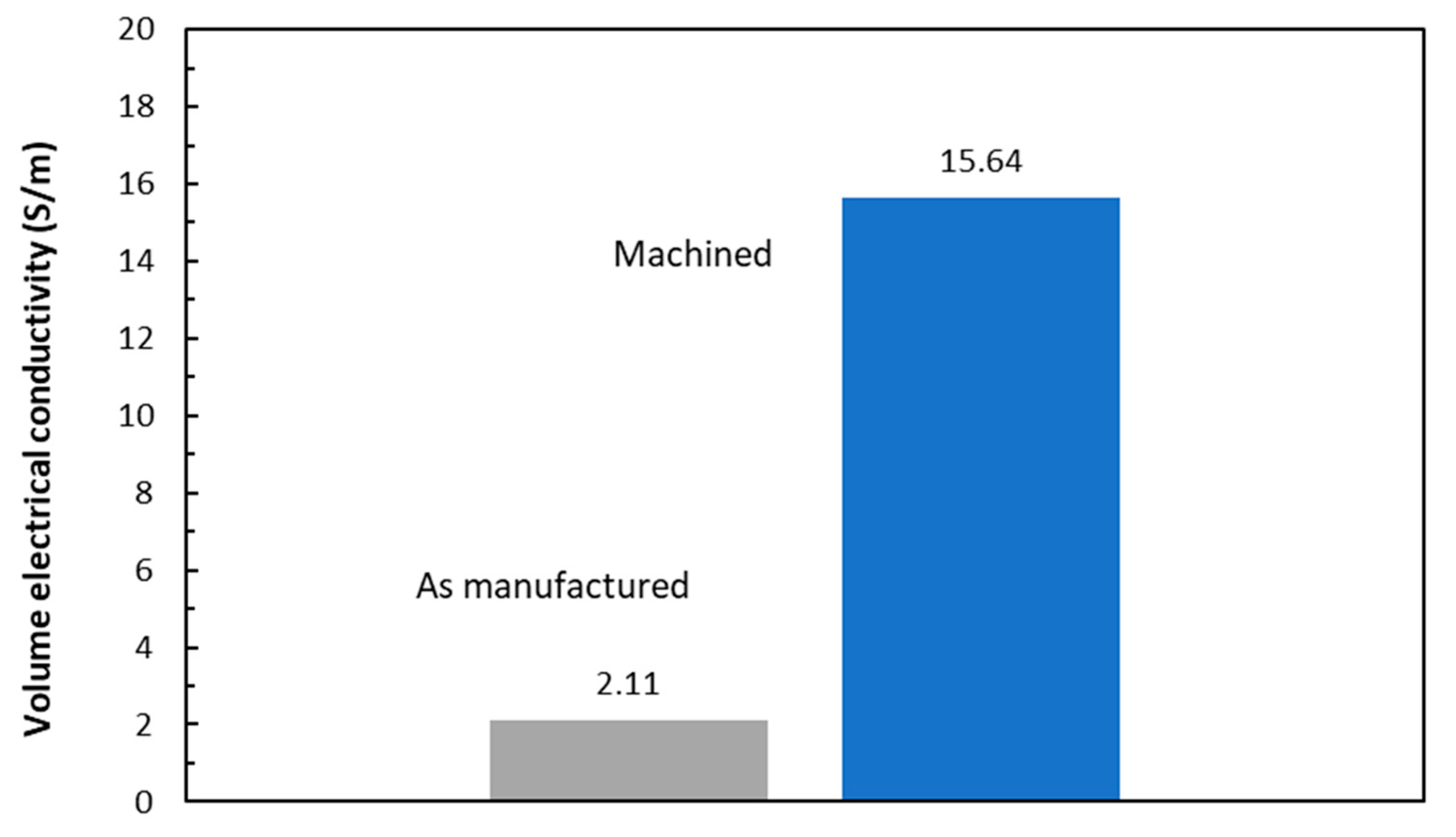 Preprints 151630 g015