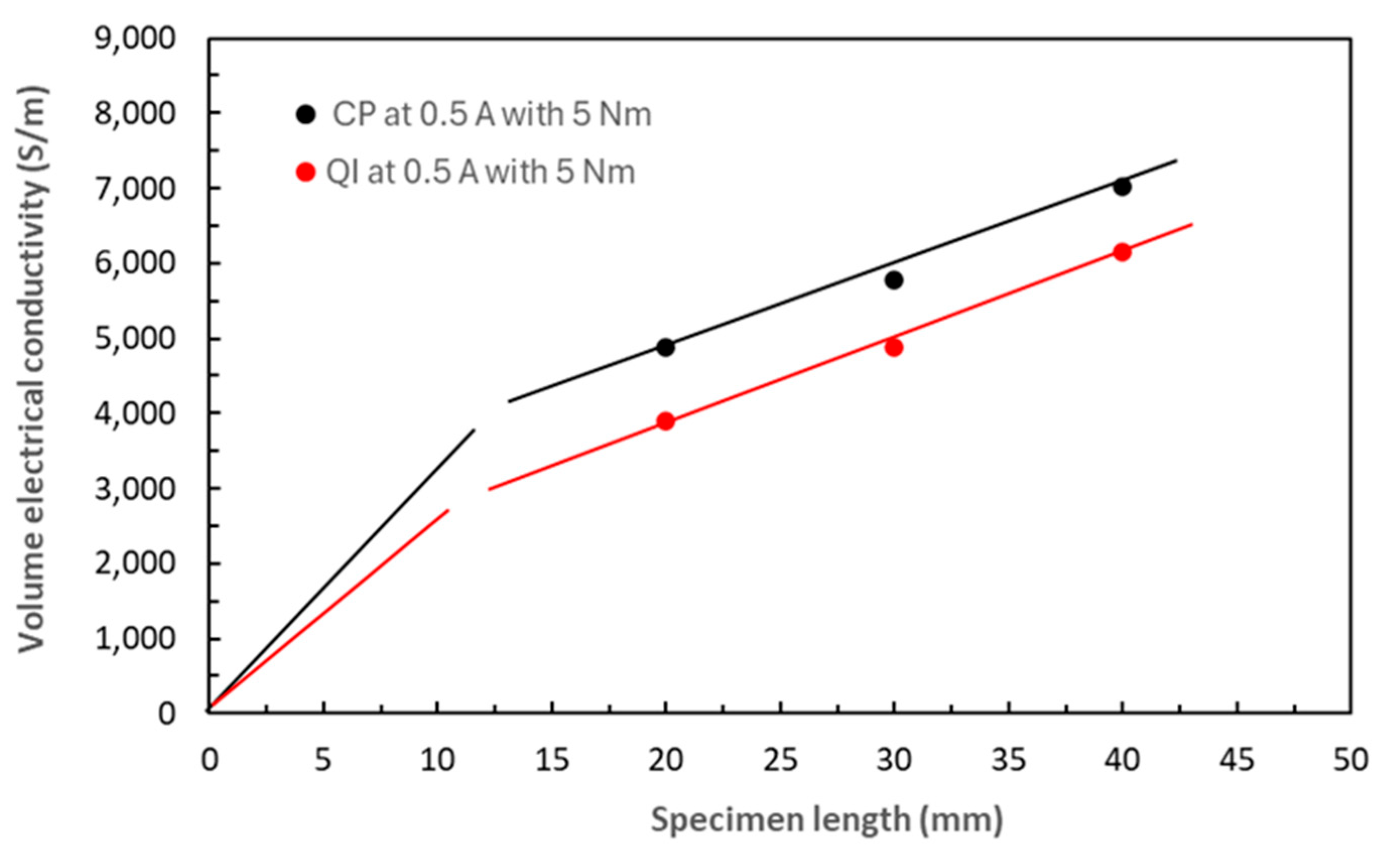 Preprints 151630 g017