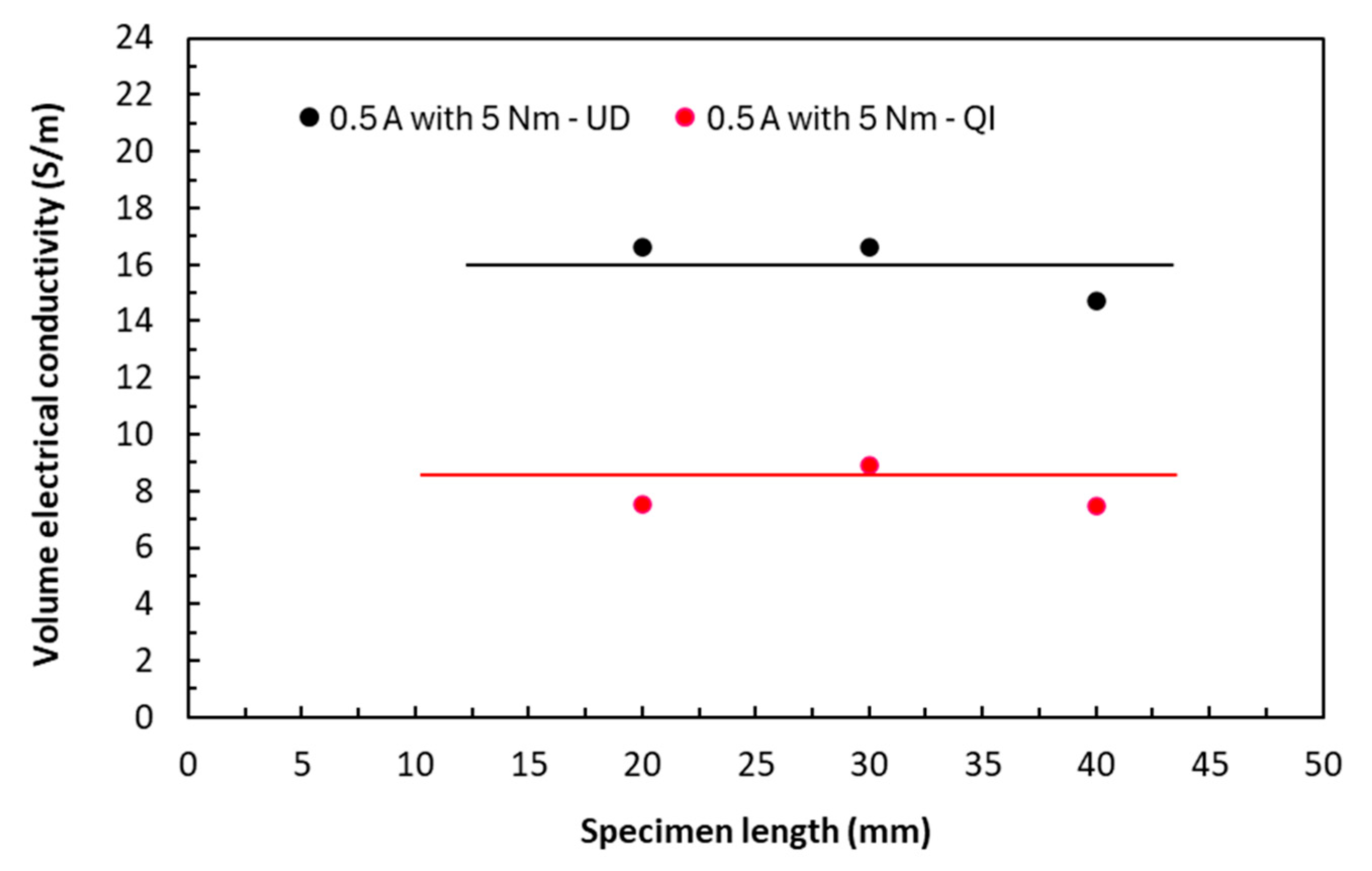 Preprints 151630 g018