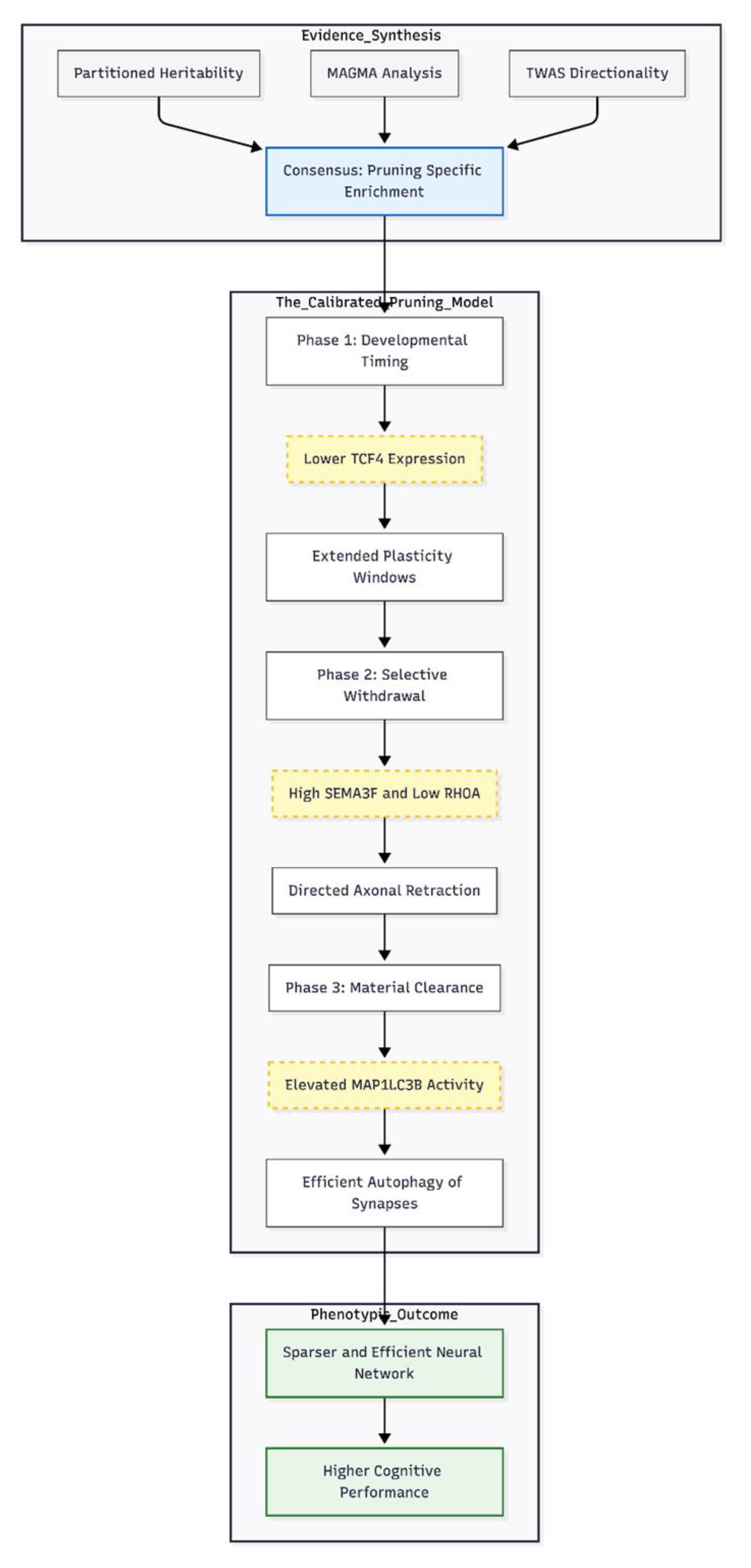 Preprints 192765 g001
