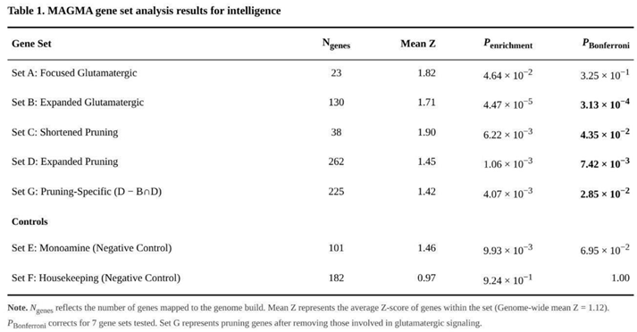 Preprints 192765 i001