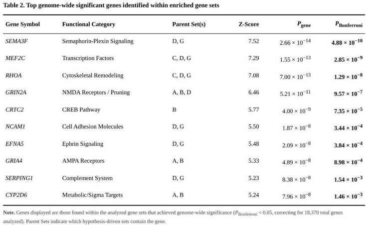 Preprints 192765 i002
