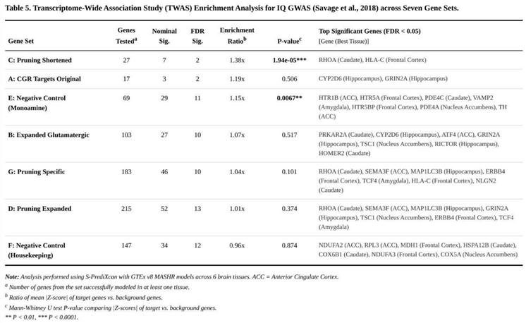 Preprints 192765 i005