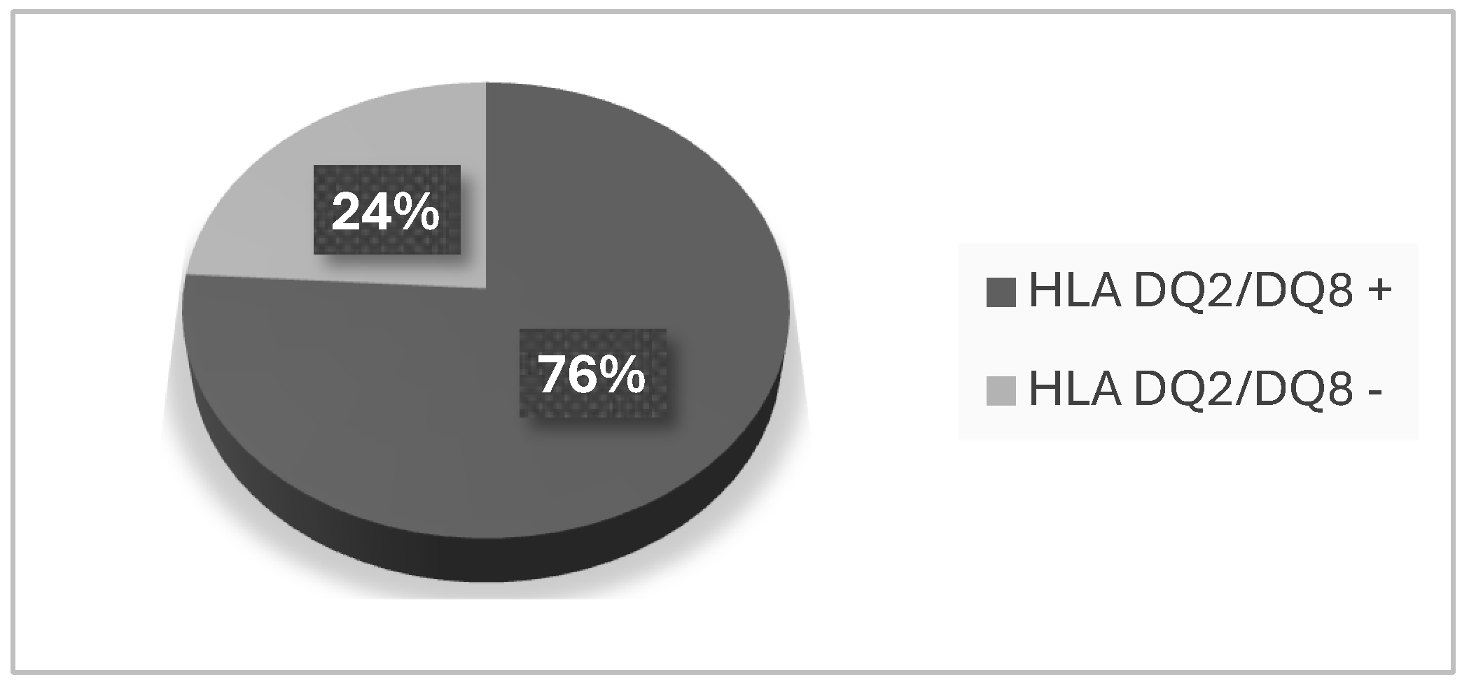 Preprints 139223 g001