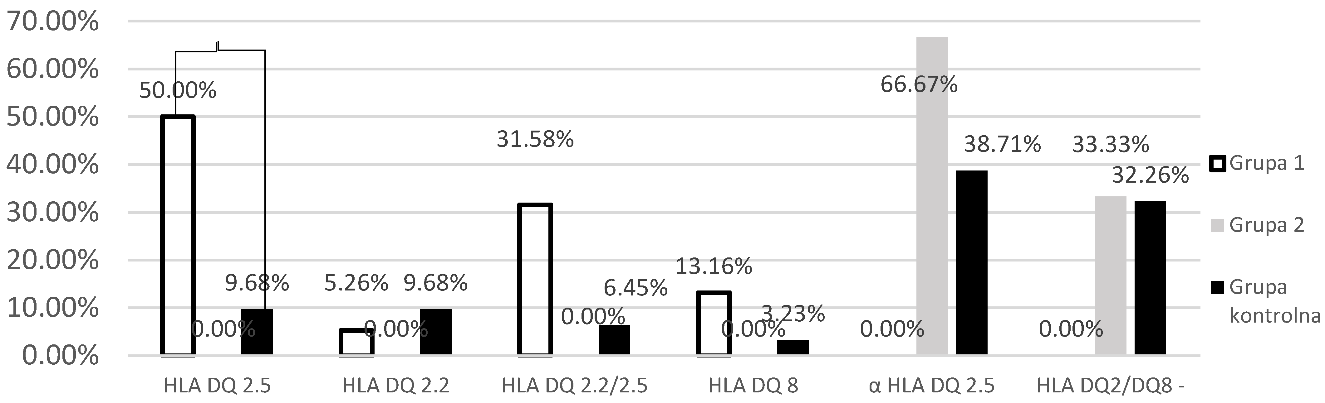 Preprints 139223 g002