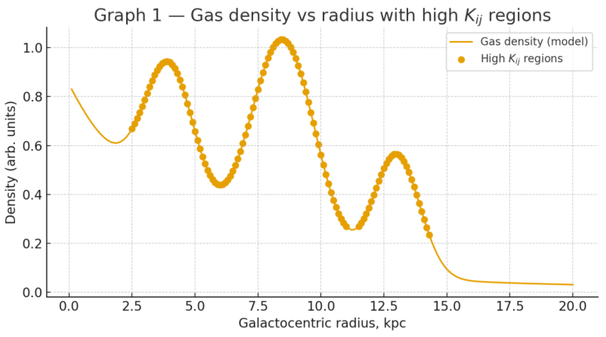 Preprints 189509 g001