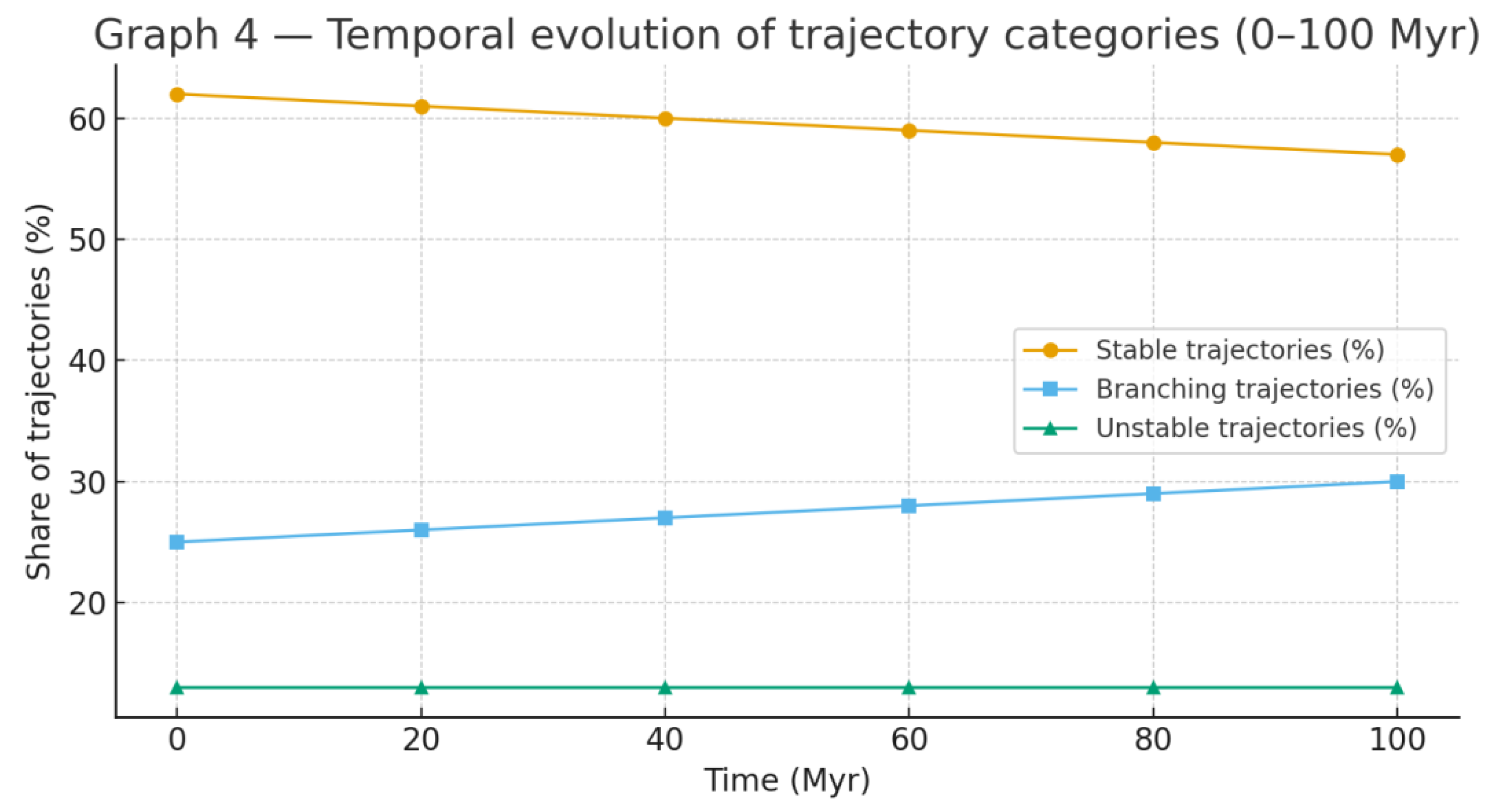 Preprints 189509 g004