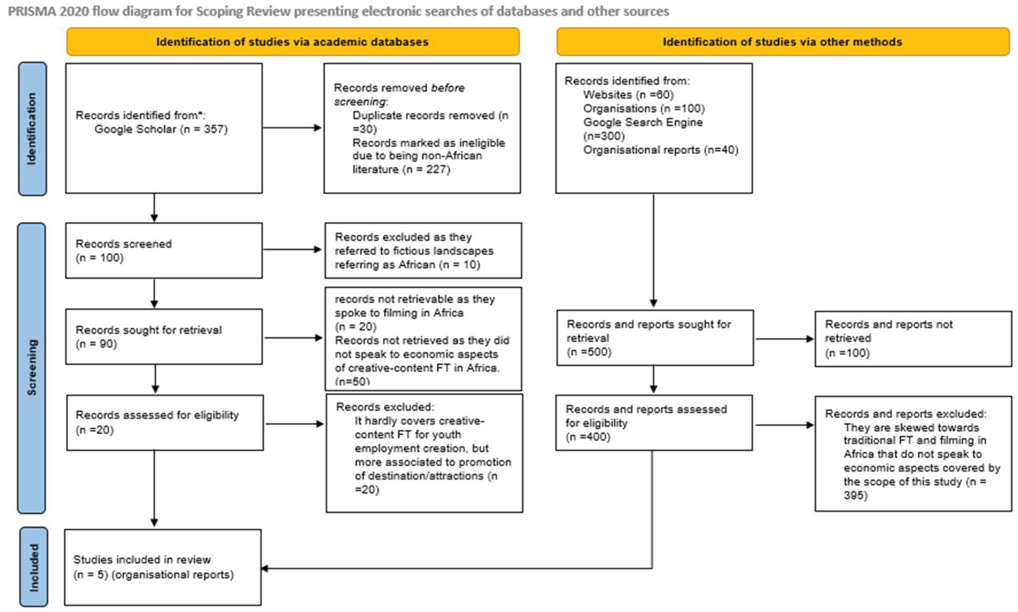 Preprints 205959 g001