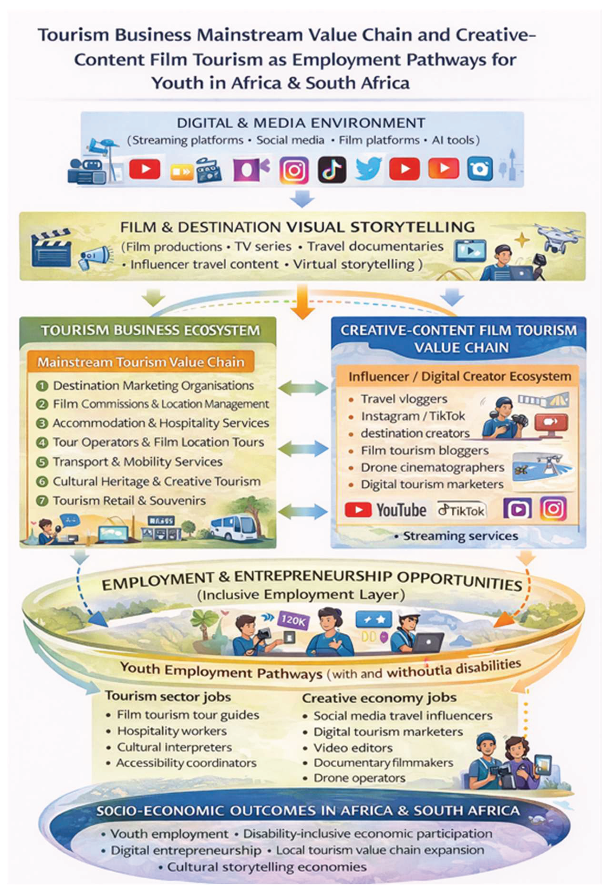 Preprints 205959 g002