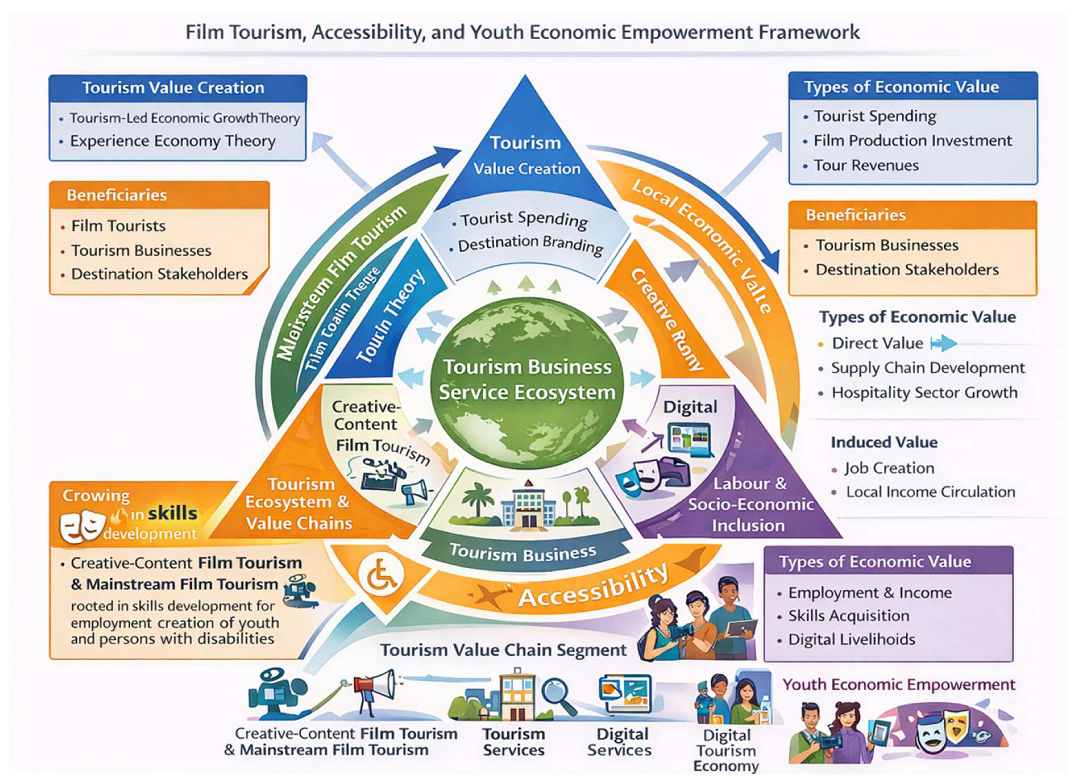 Preprints 205959 g003