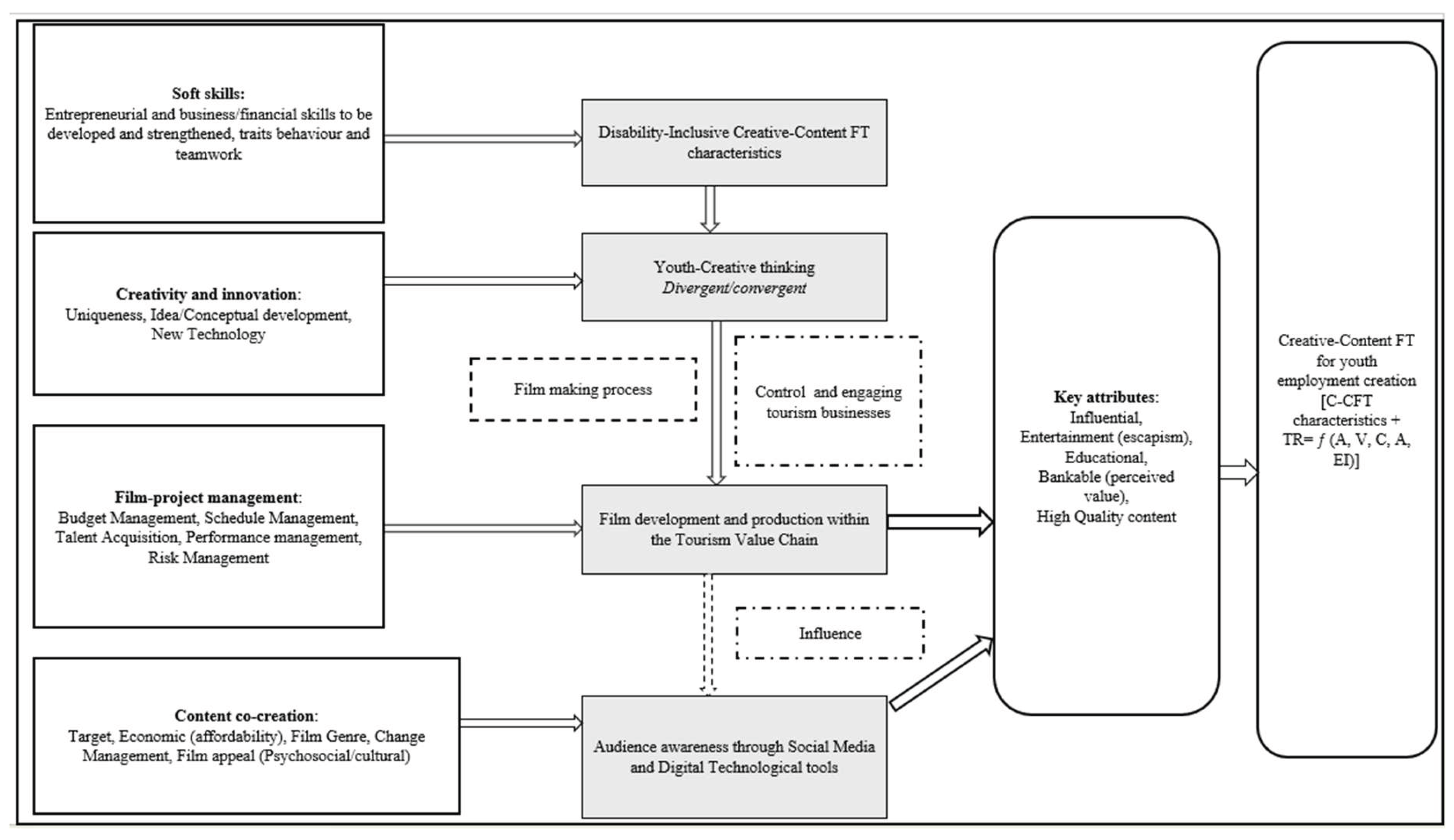 Preprints 205959 g004