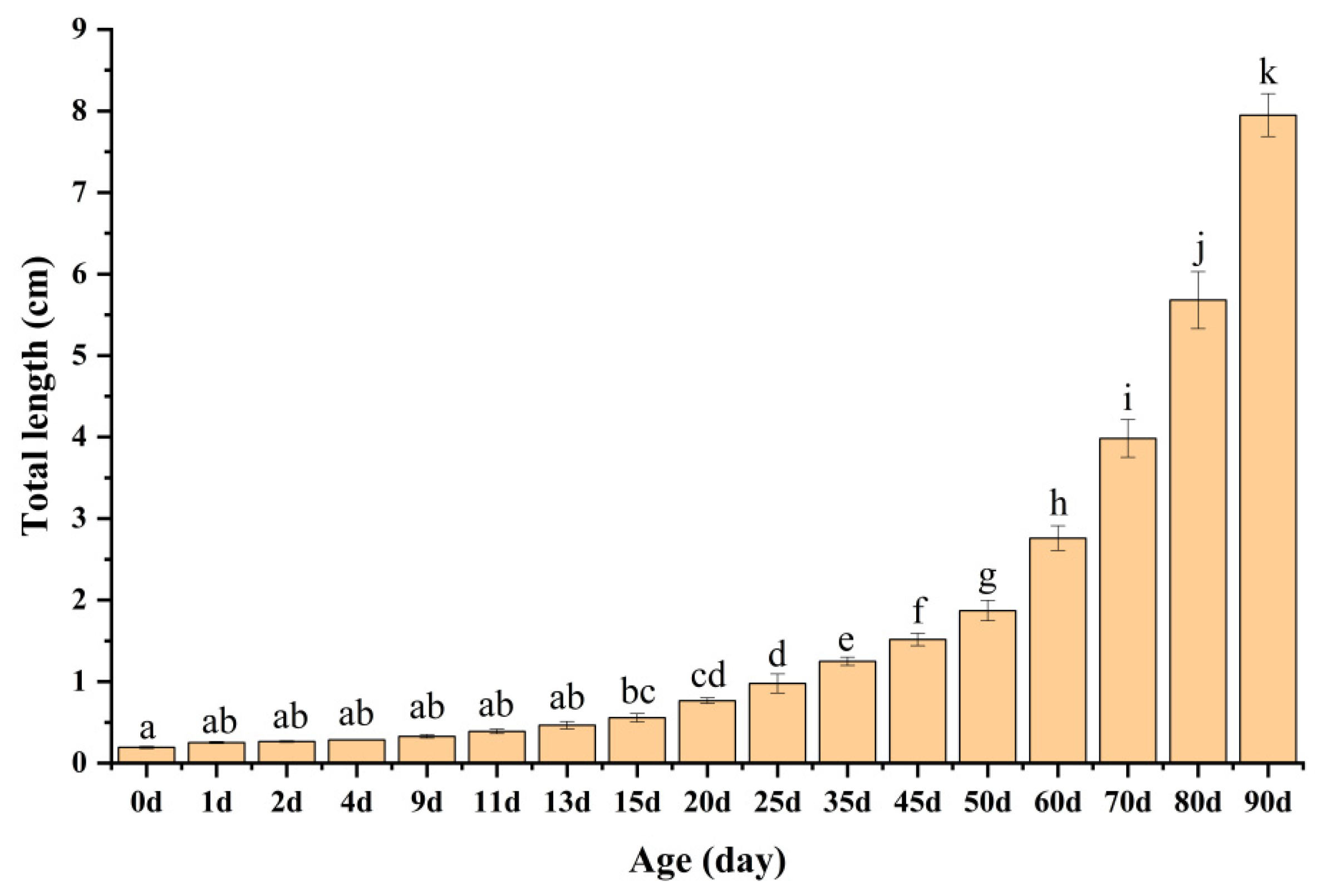 Preprints 174700 g004