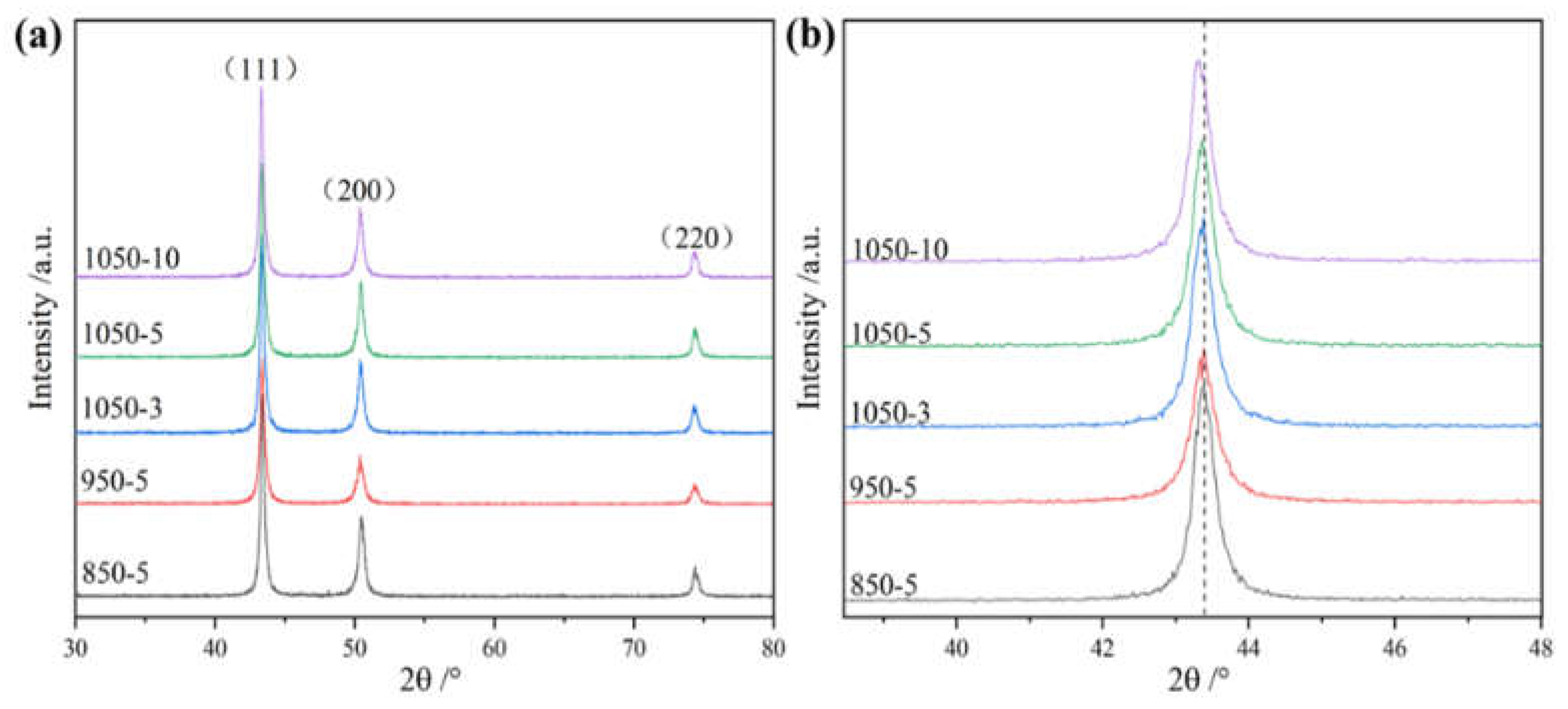 Preprints 156976 g002