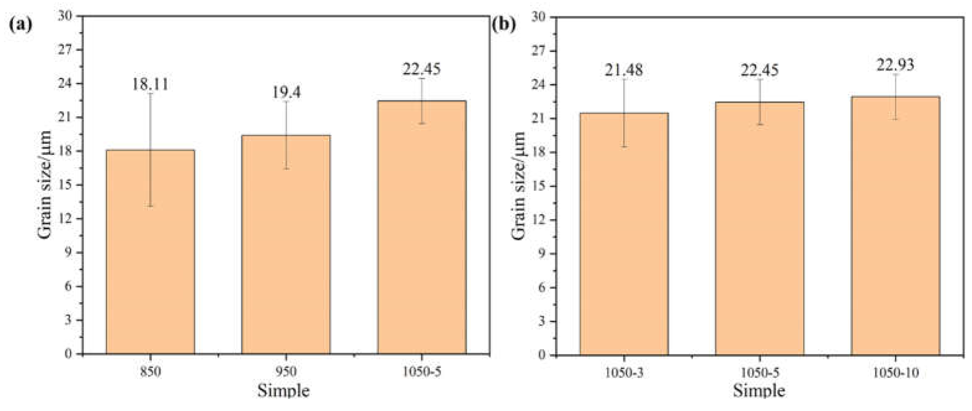 Preprints 156976 g003