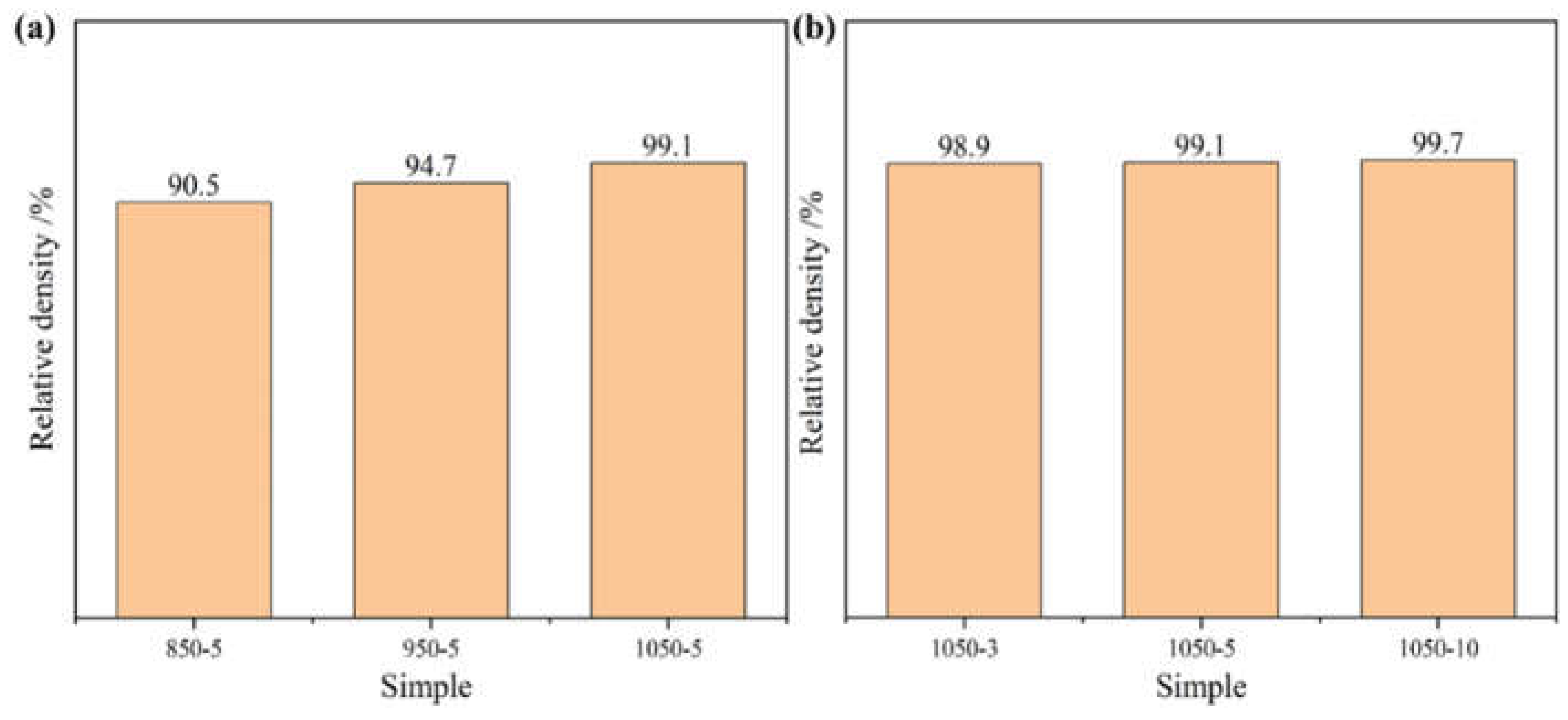 Preprints 156976 g005