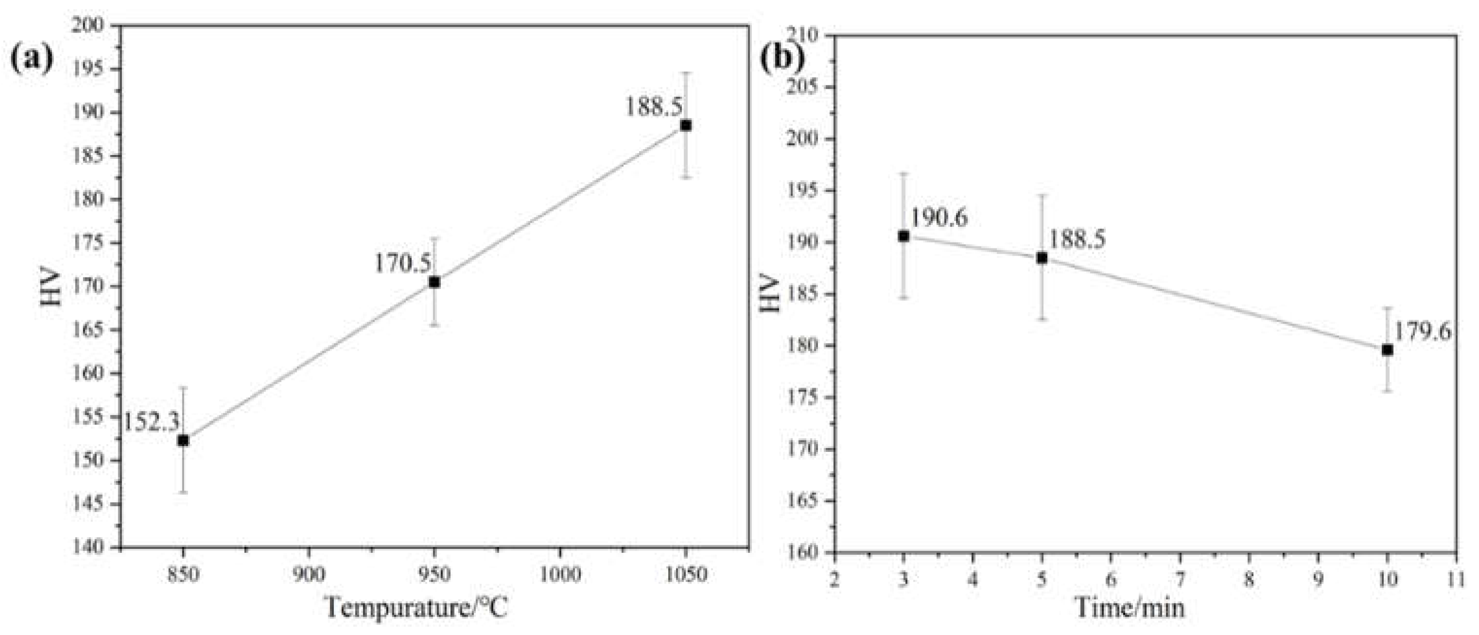 Preprints 156976 g006