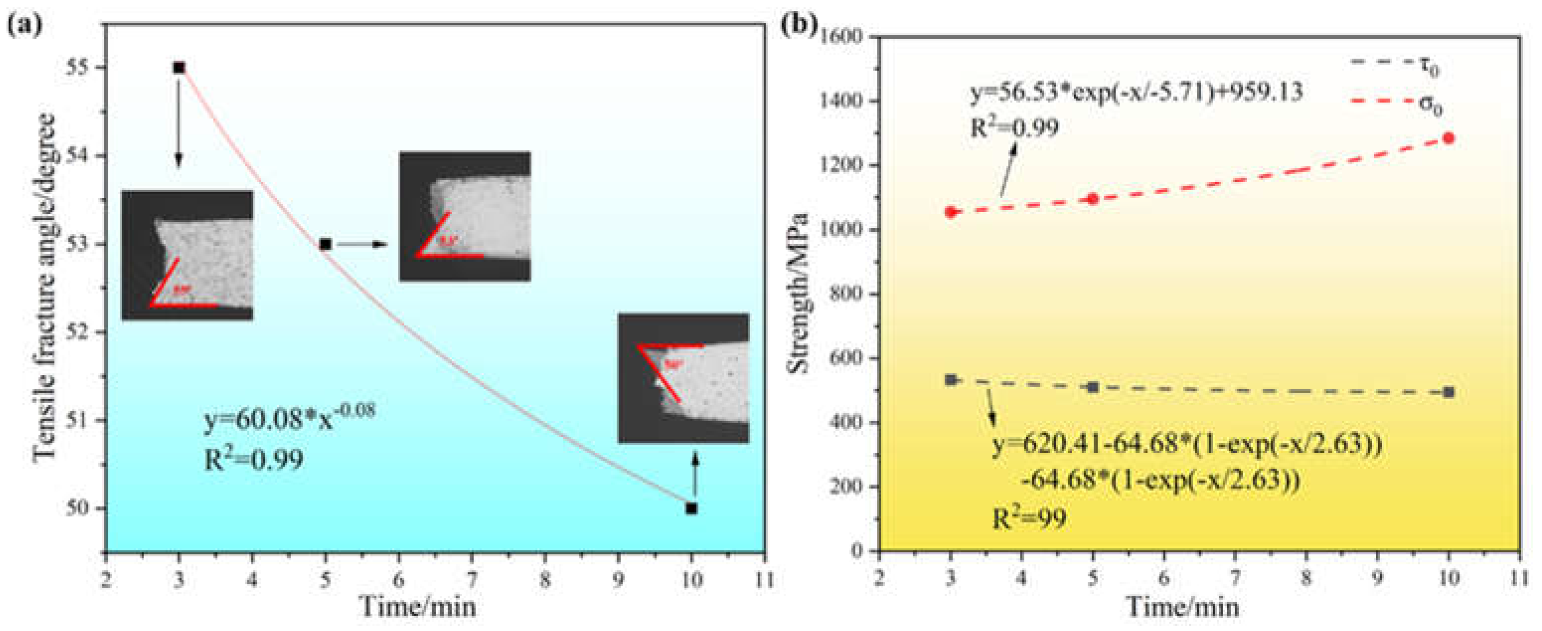 Preprints 156976 g011