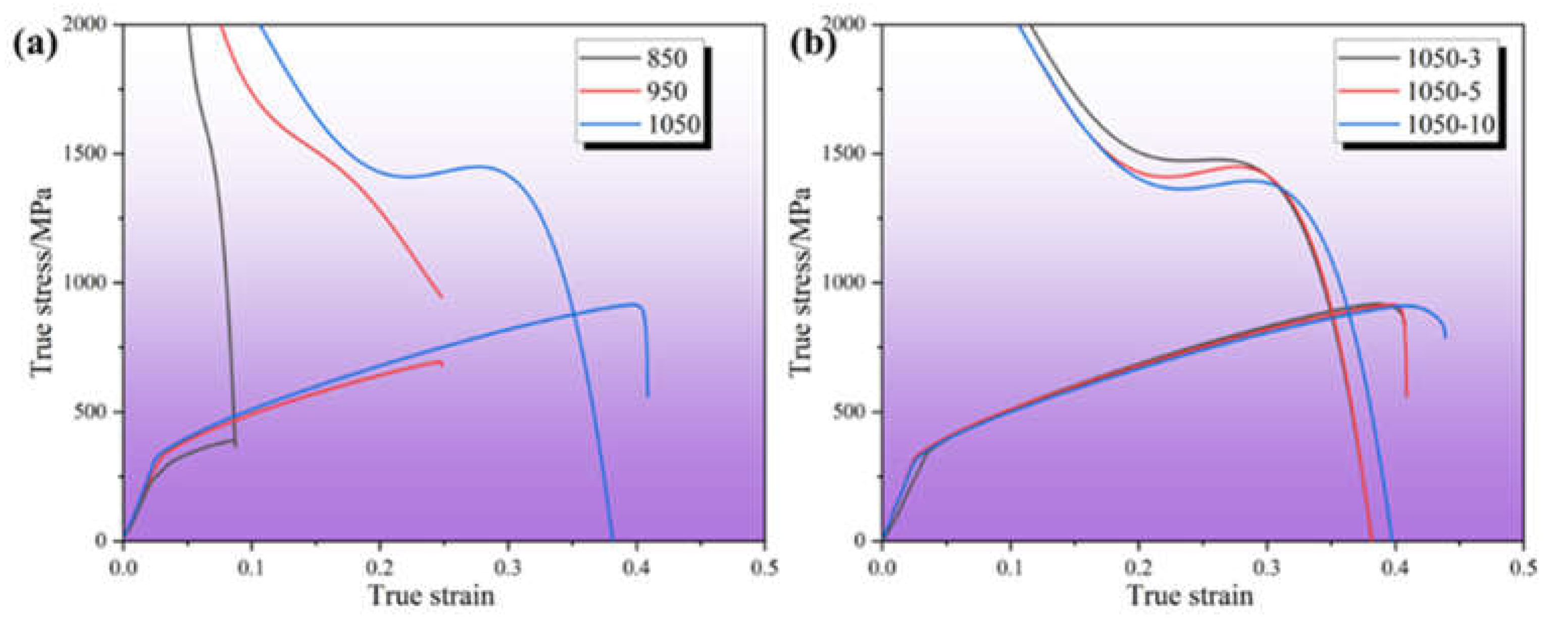 Preprints 156976 g012