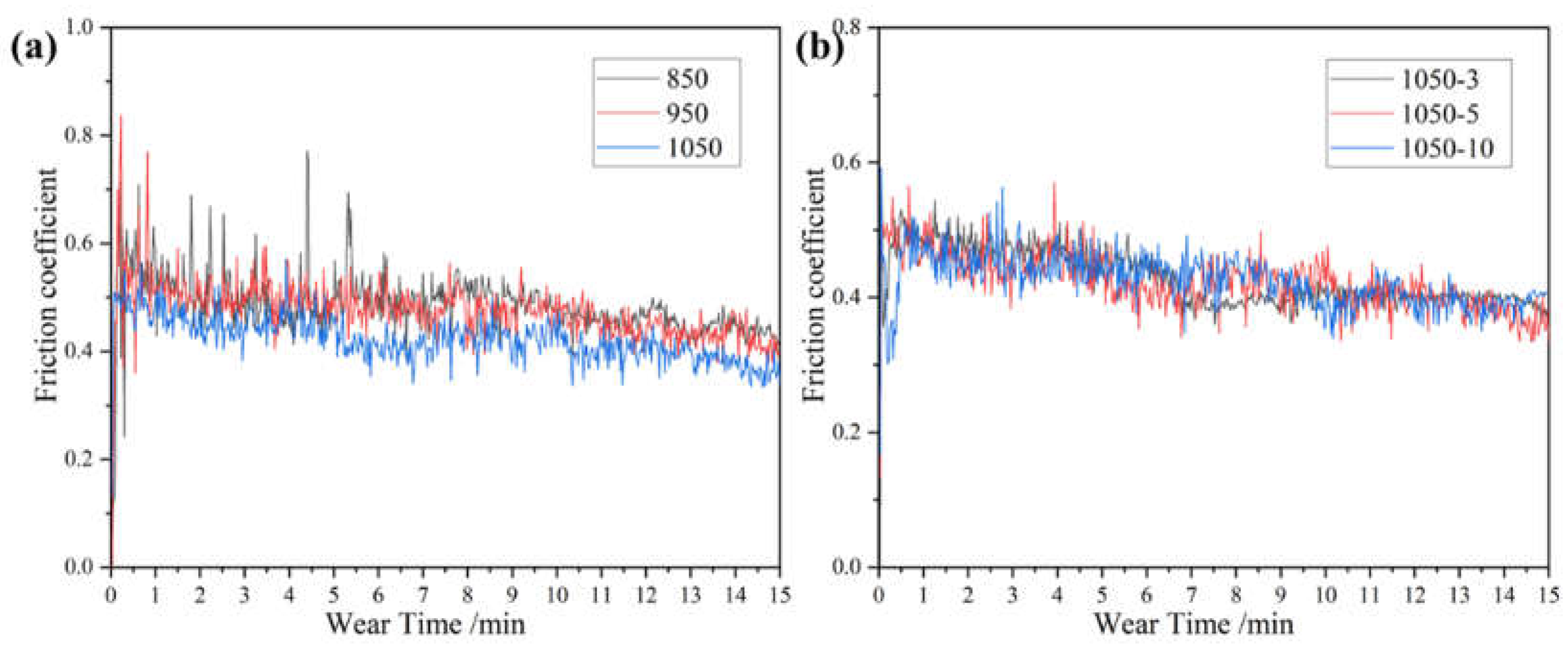 Preprints 156976 g014