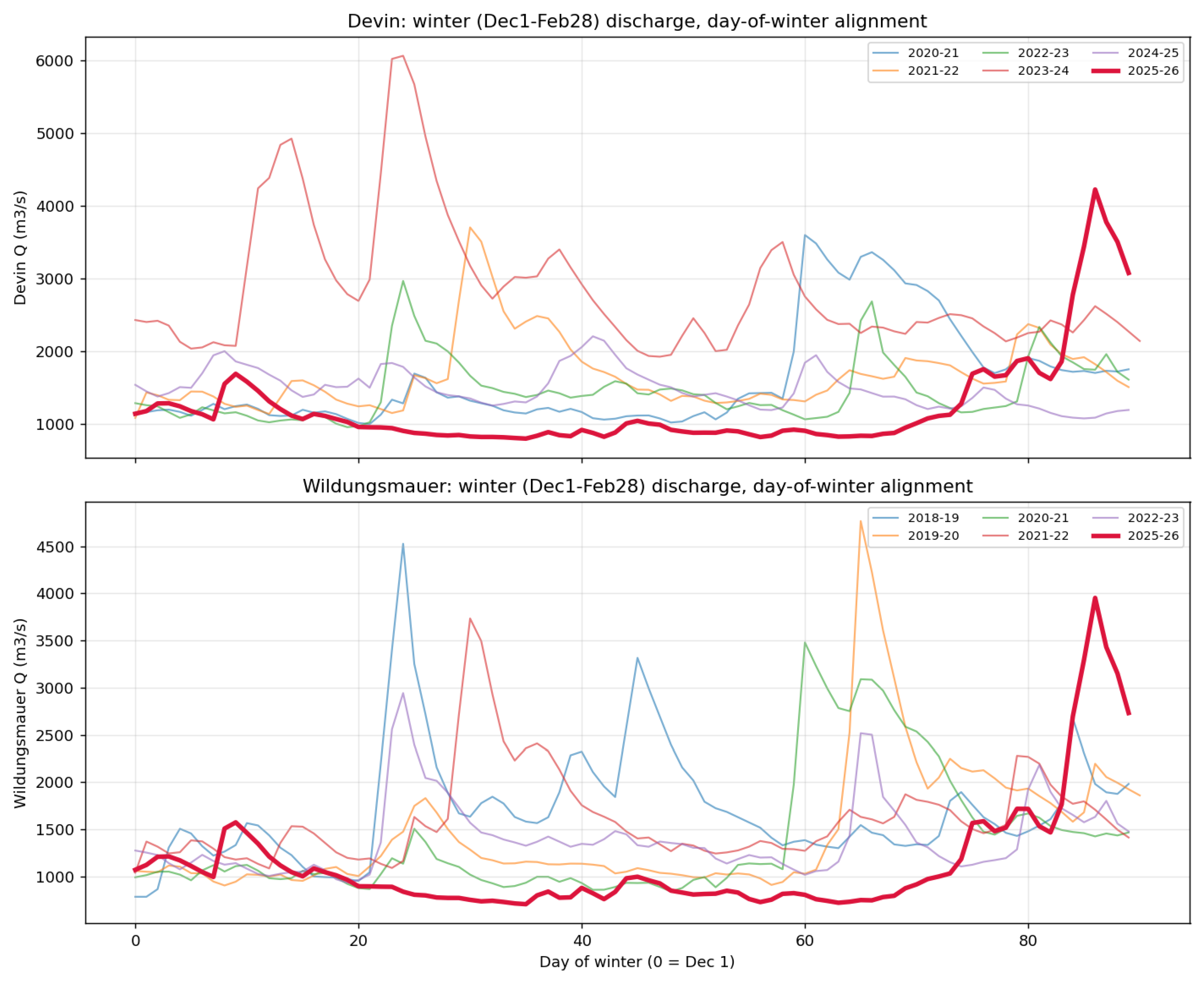 Preprints 226419 g011
