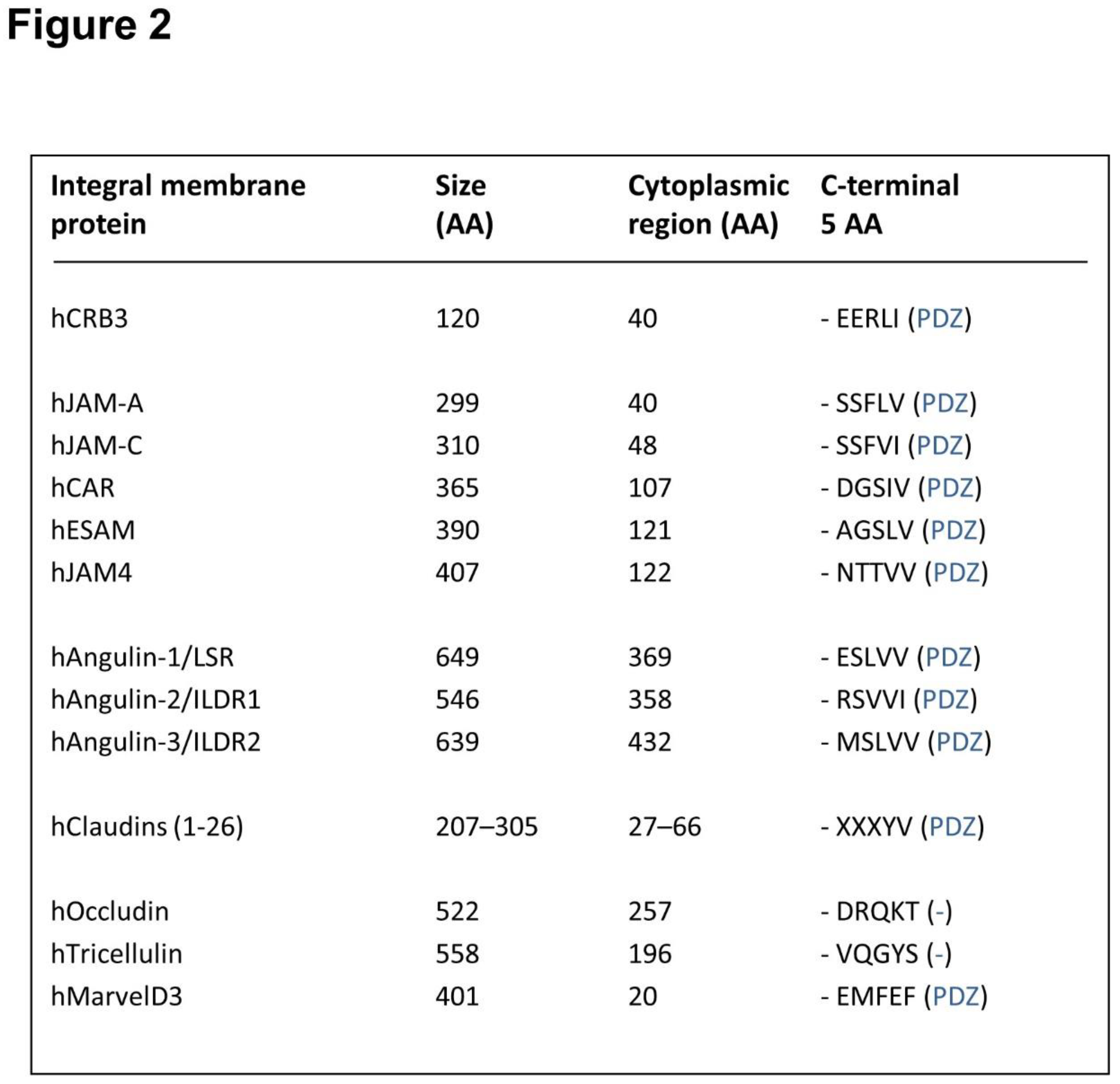 Preprints 90189 g002