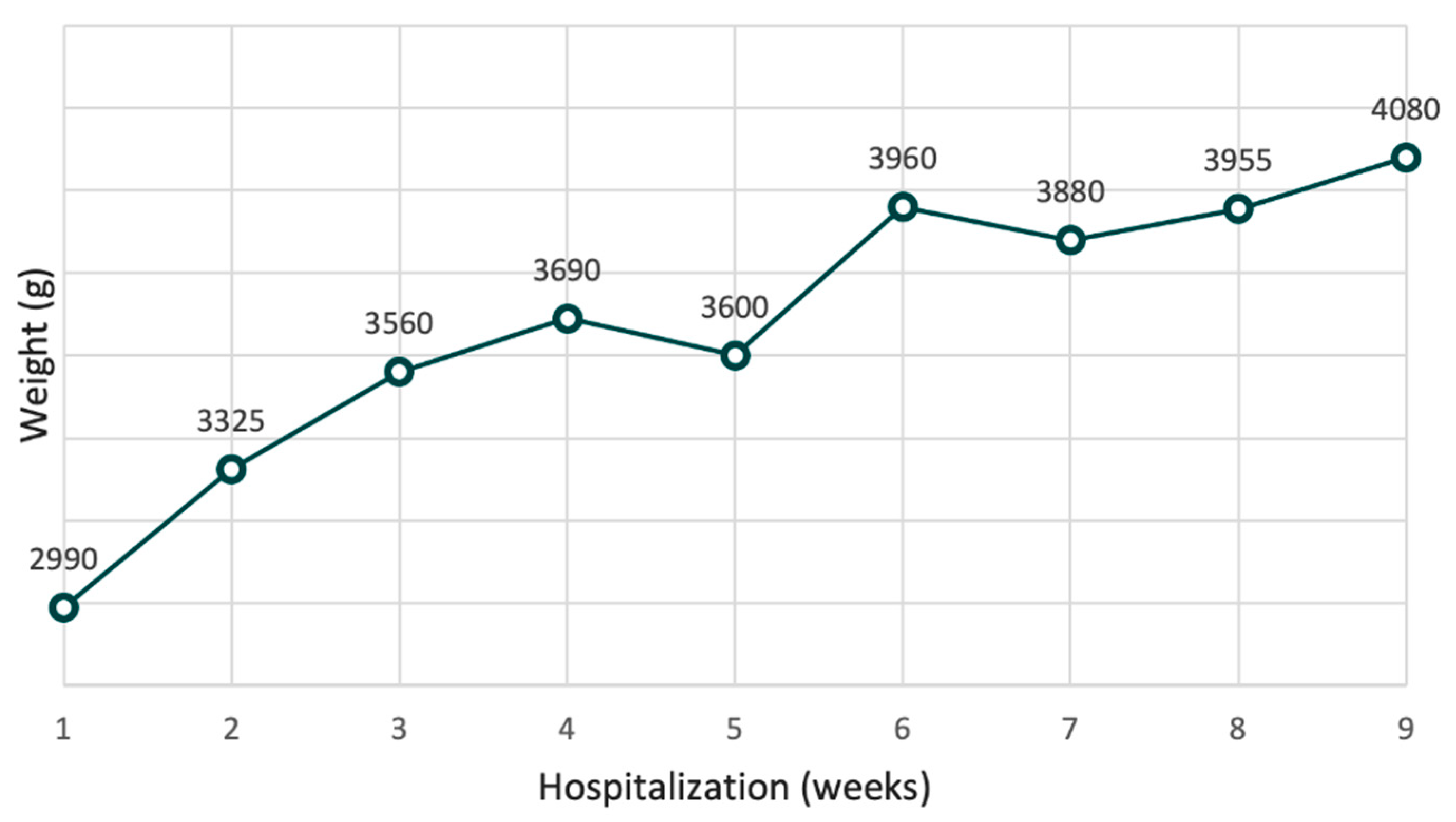 Preprints 181123 g003