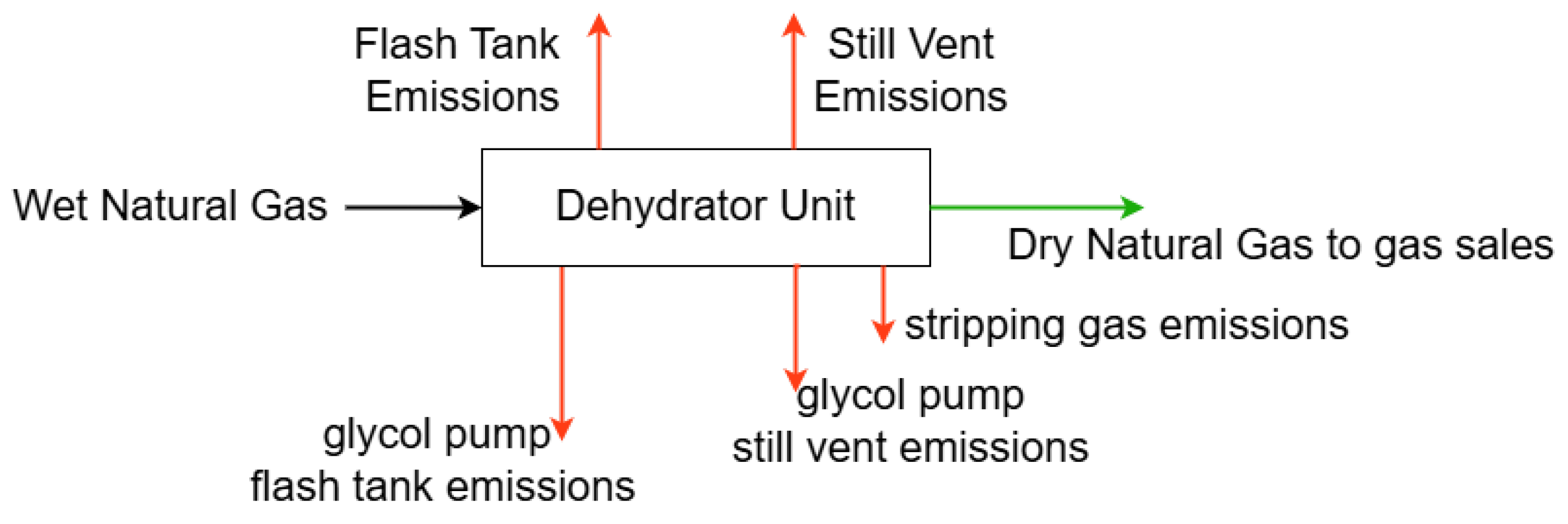 Preprints 196511 g002